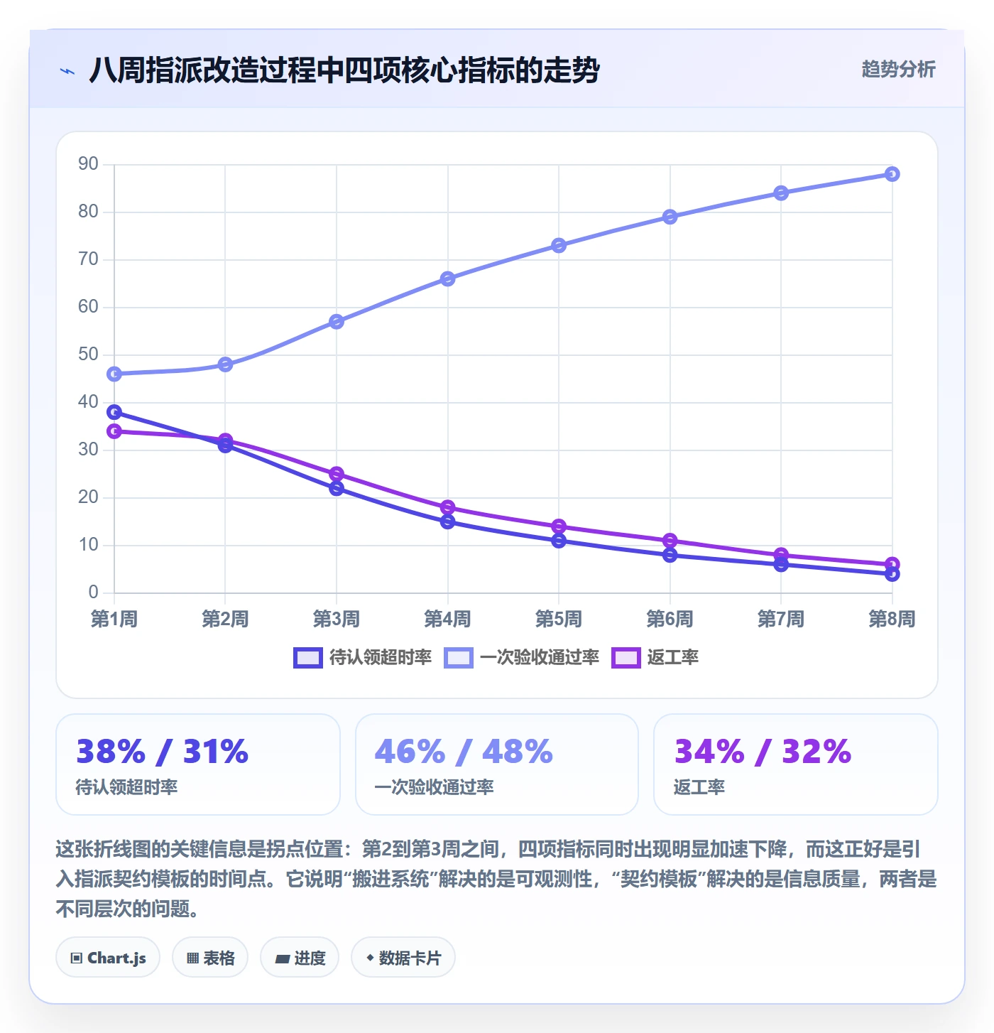 指派实操方法：企业管理者提升任务分派效率的入门指南方法与模板