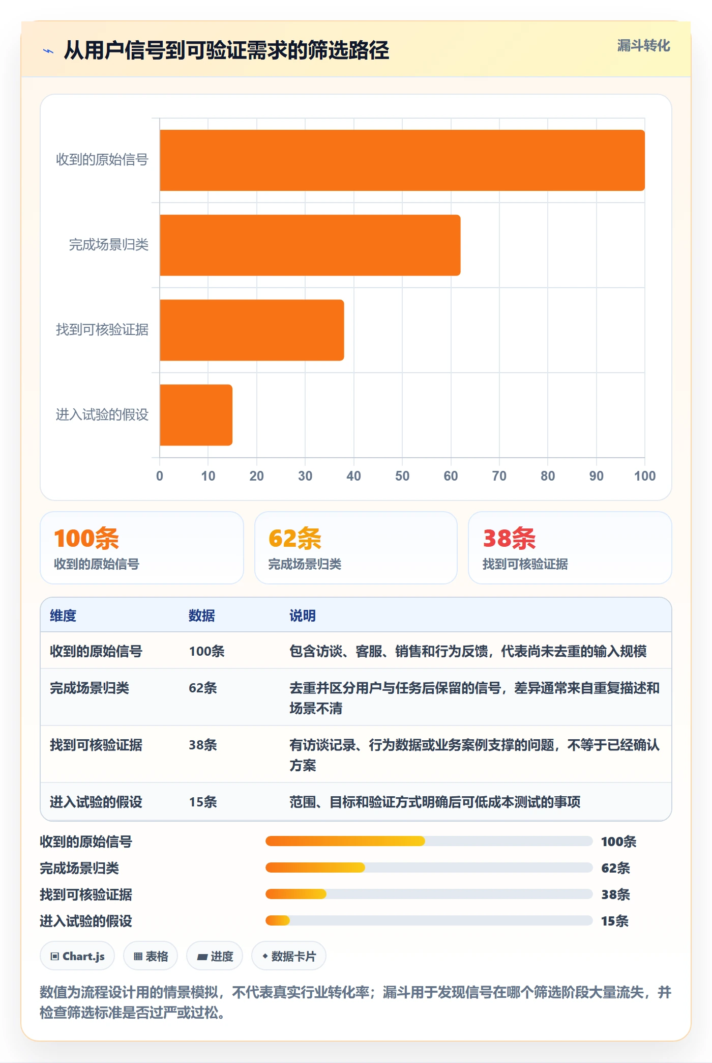 场景管理指南：项目经理如何做好产品需求，数据分析全流程