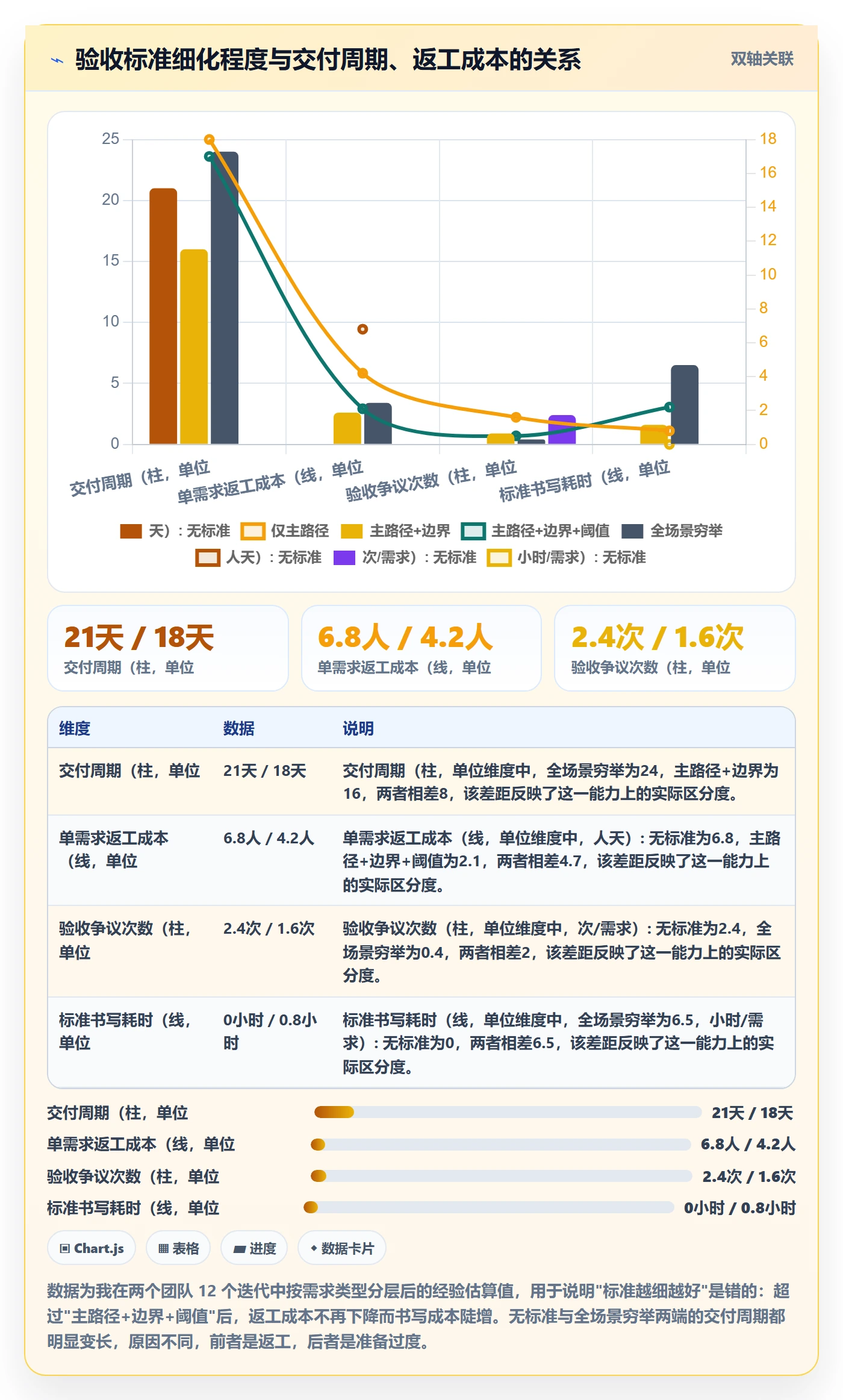 任务验收验收标准全流程:产品经理数据分析与一文讲清