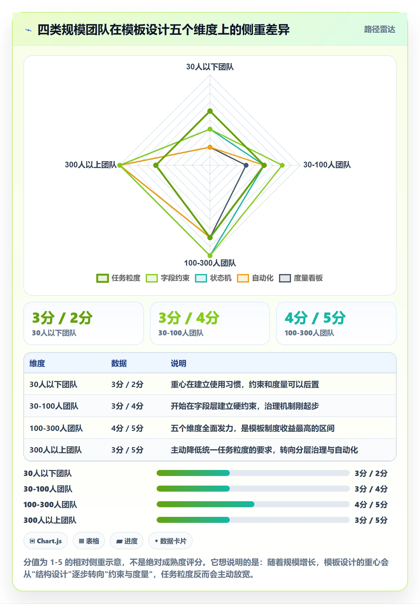模板任务管理指南:研发团队如何做好项目模板,制度设计全流程