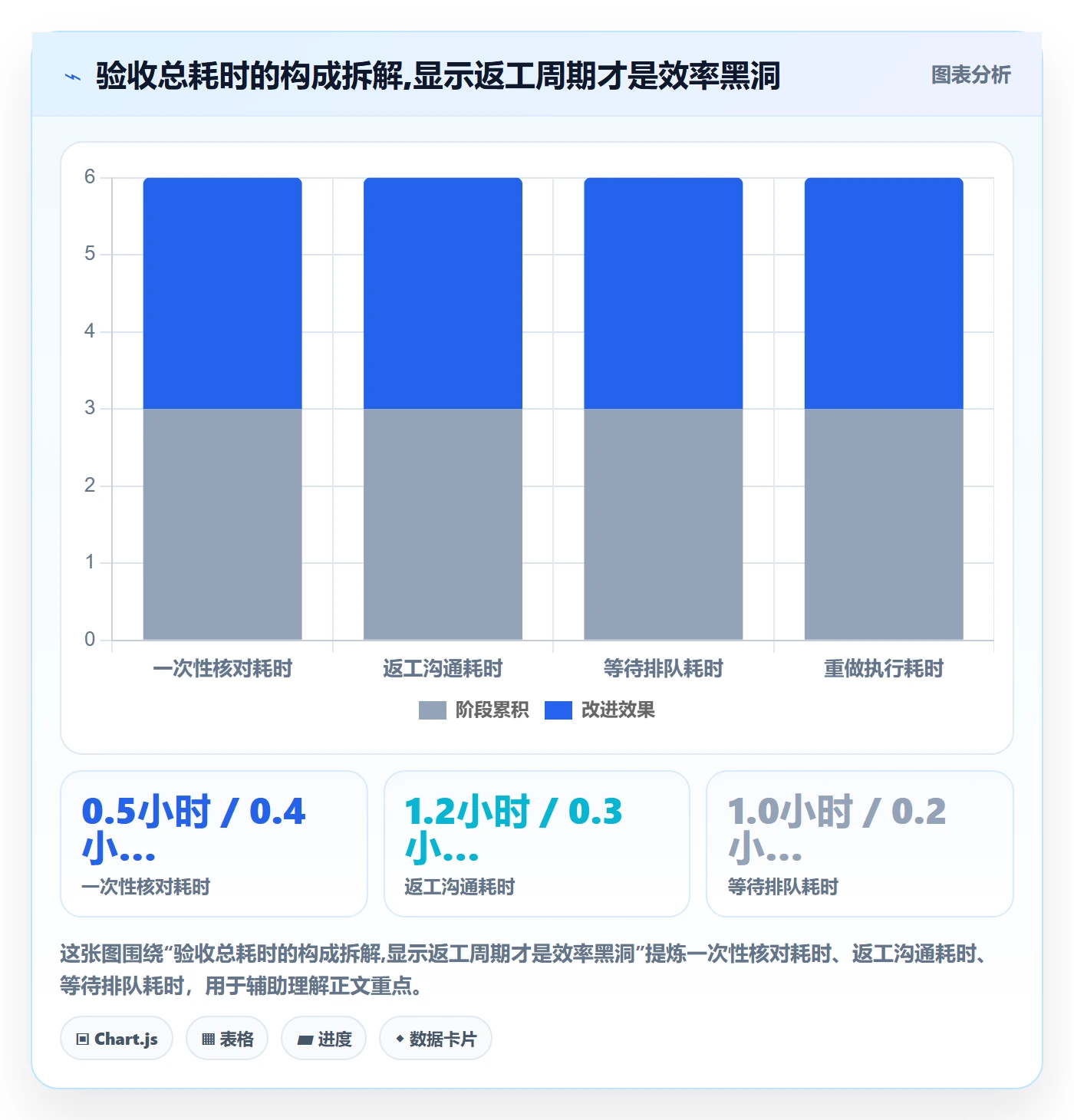 审核实操方法：项目成员提升任务验收效率的实操方法方法与模板