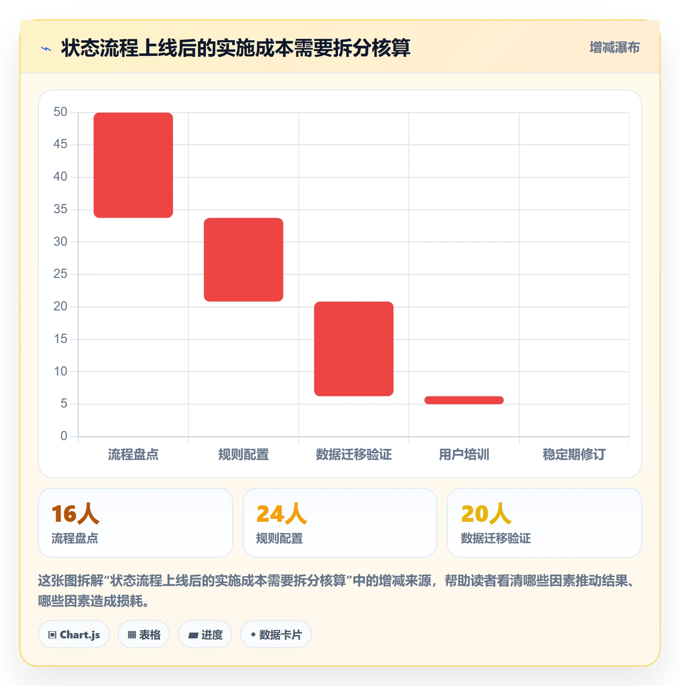 自定义状态流程与规范:企业管理者看板风险控制关键指标