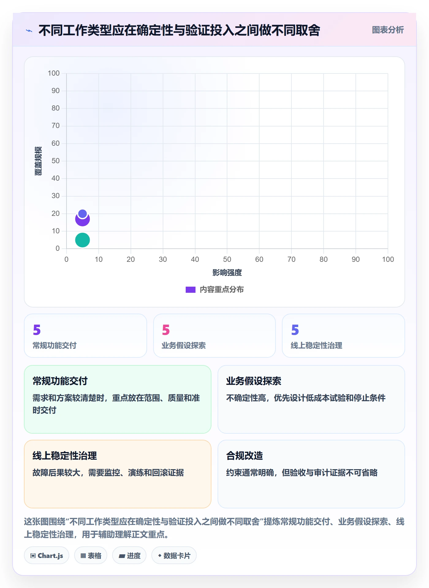 迭代管理如何做好迭代目标？实施团队协同管理与操作步骤