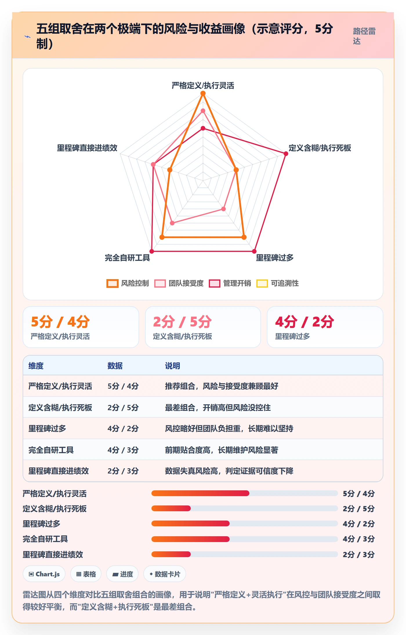 里程碑关键节点教程：项目负责人落地方案，避坑指南