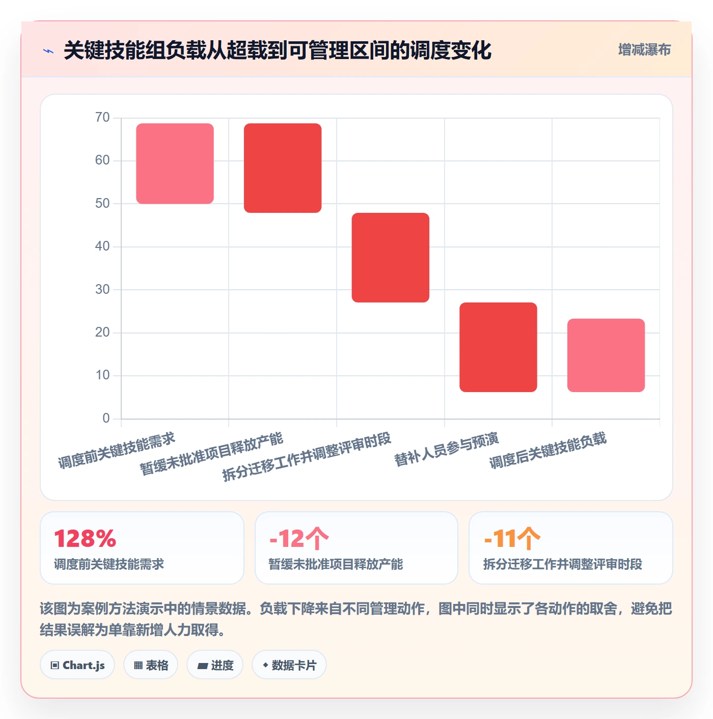 人力资源计划如何做好资源负载？PMO效率提升与操作步骤