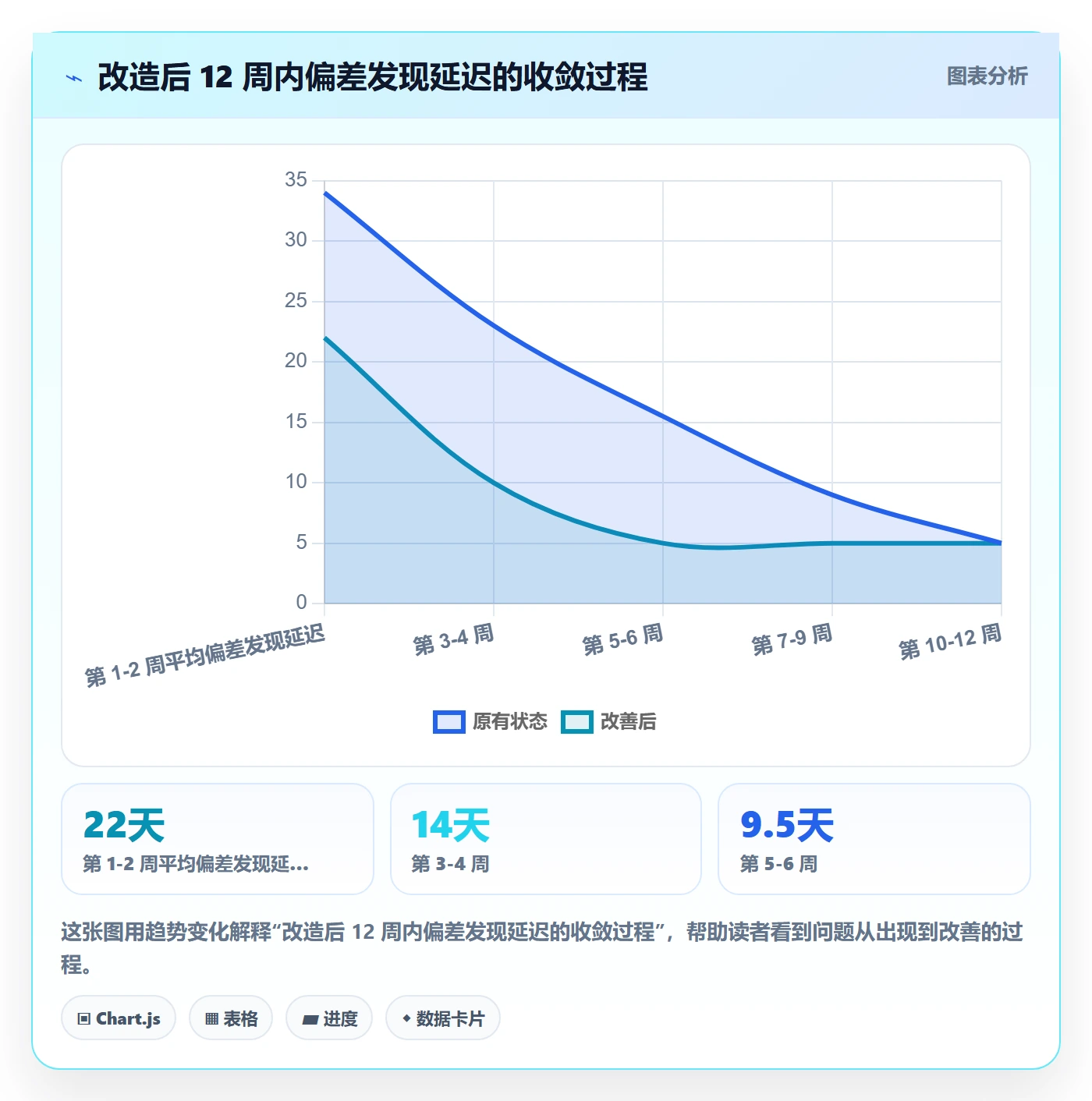 动态管理方法大全:管理层进度跟踪制度设计落地清单