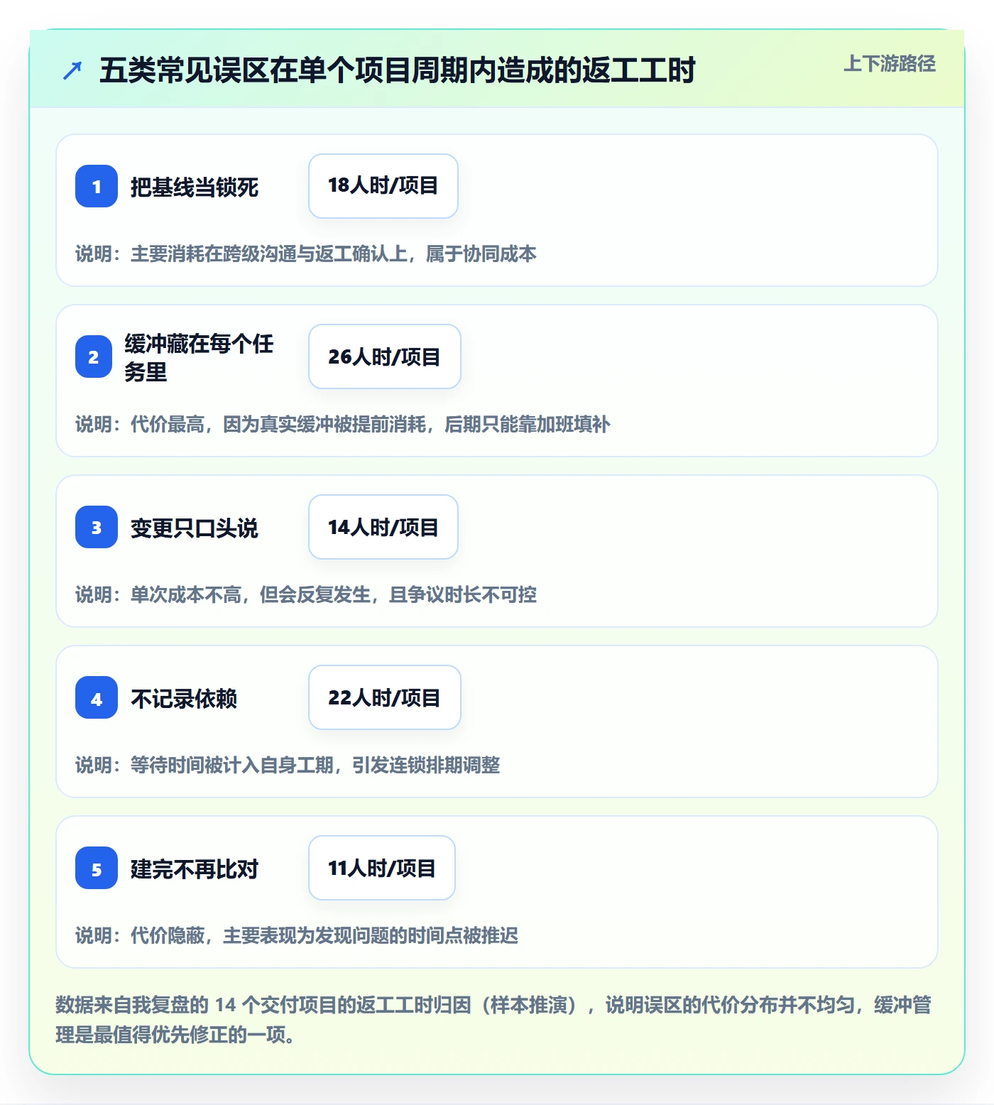 计划基线实操方法:项目成员提升项目规划效率的风险控制方法与模板
