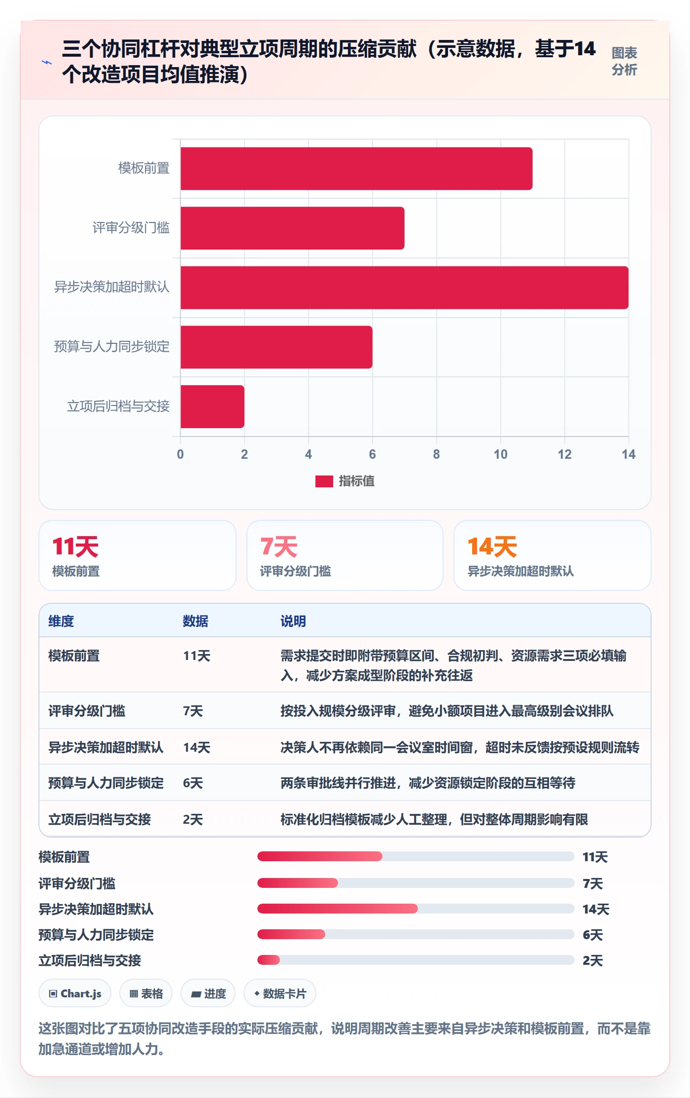 项目立项周期全流程:企业管理者协同管理与一文讲清