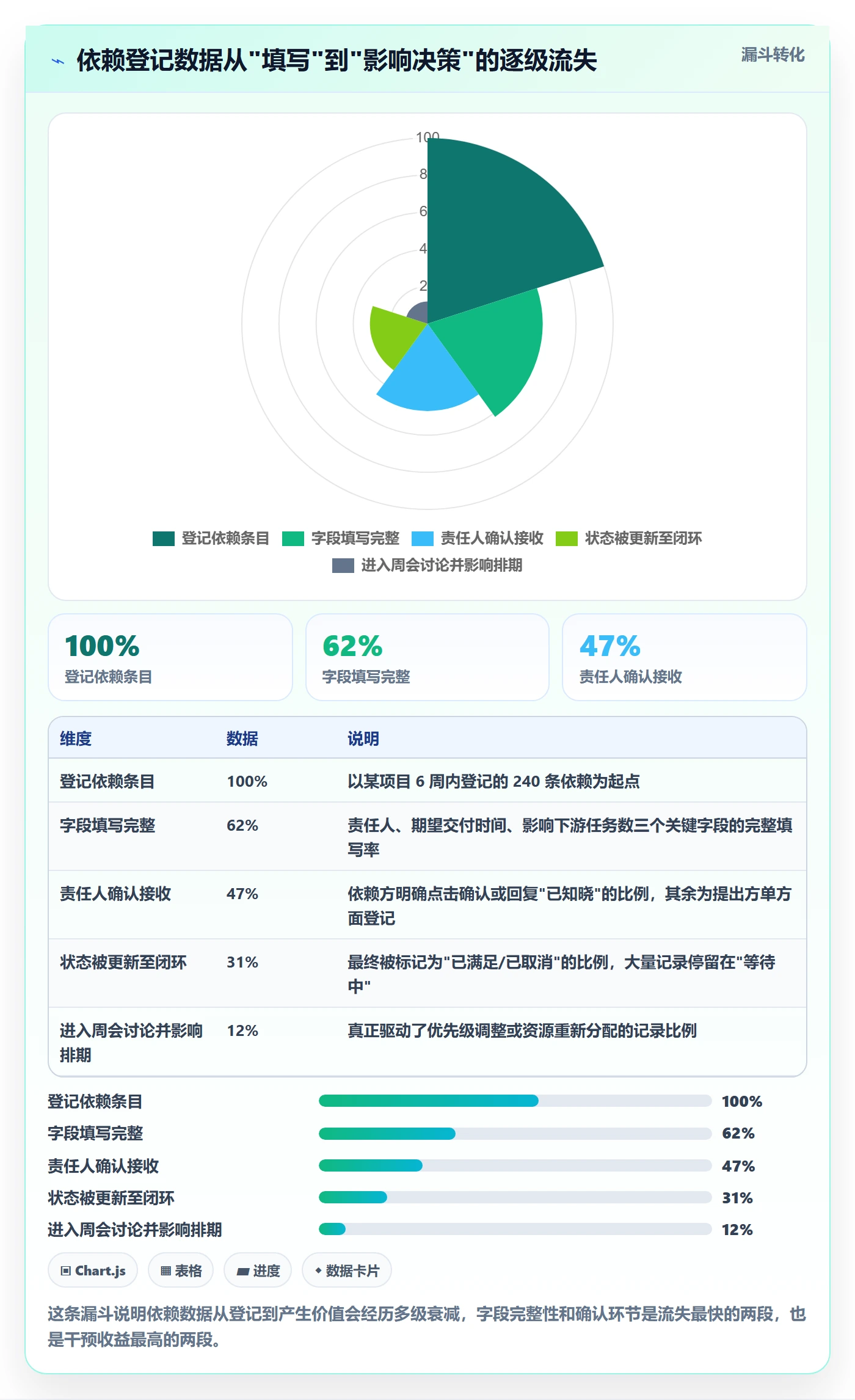 依赖冲突实操方法:跨部门团队提升任务依赖效率的数据分析方法与模板