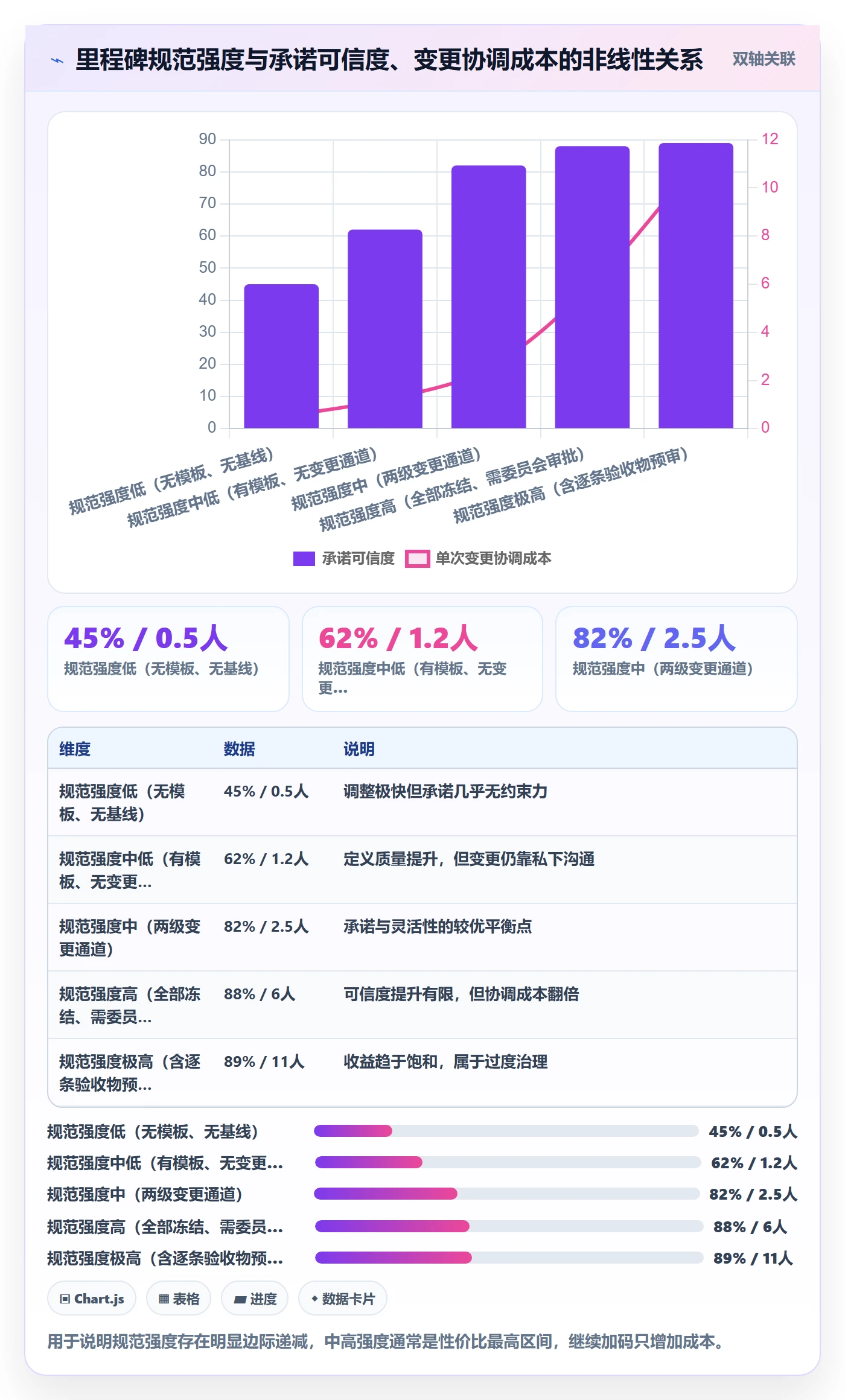 里程碑计划流程与规范:项目负责人里程碑入门指南关键指标