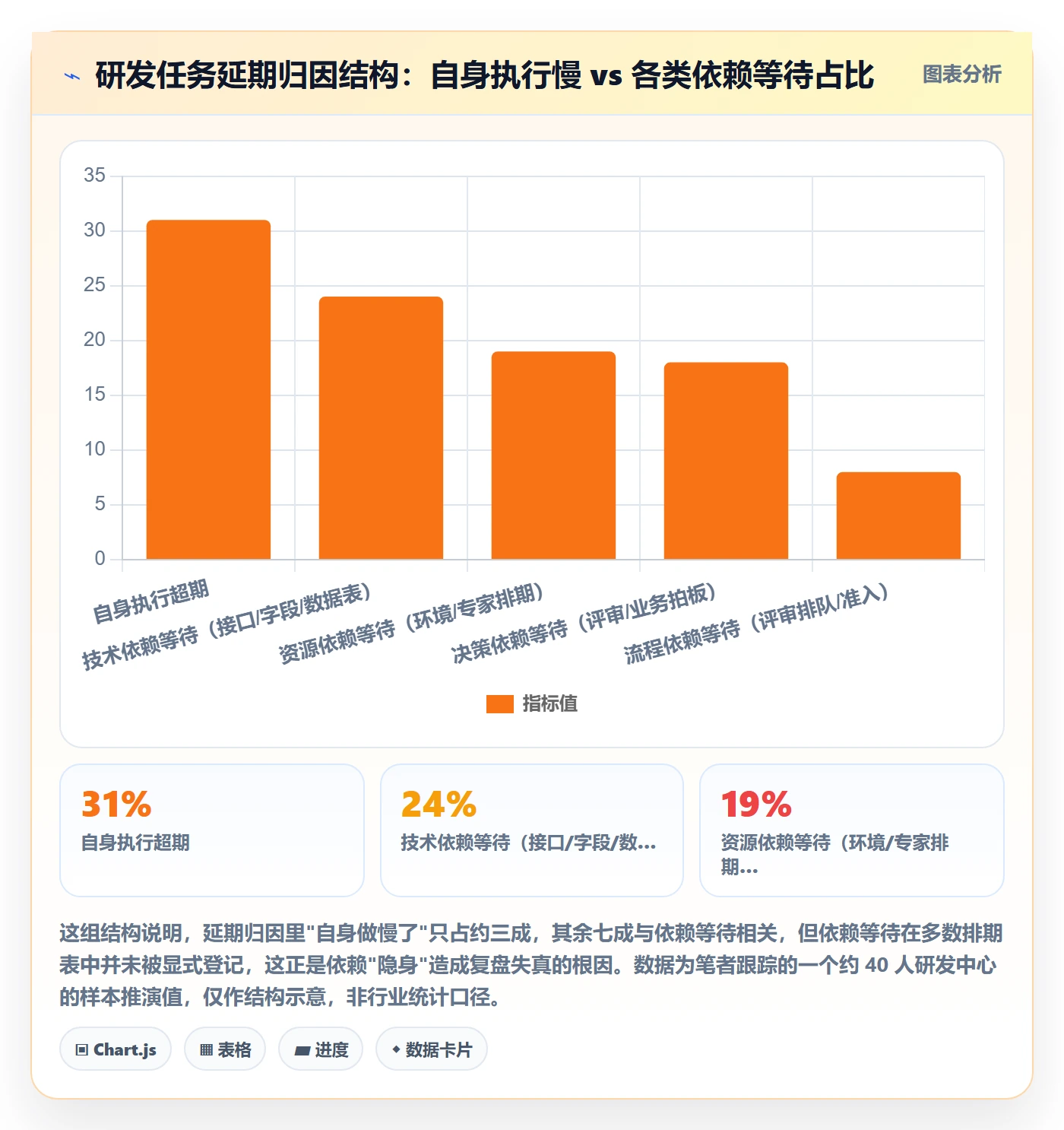 任务依赖依赖关系全流程:研发团队数据分析与一文讲清