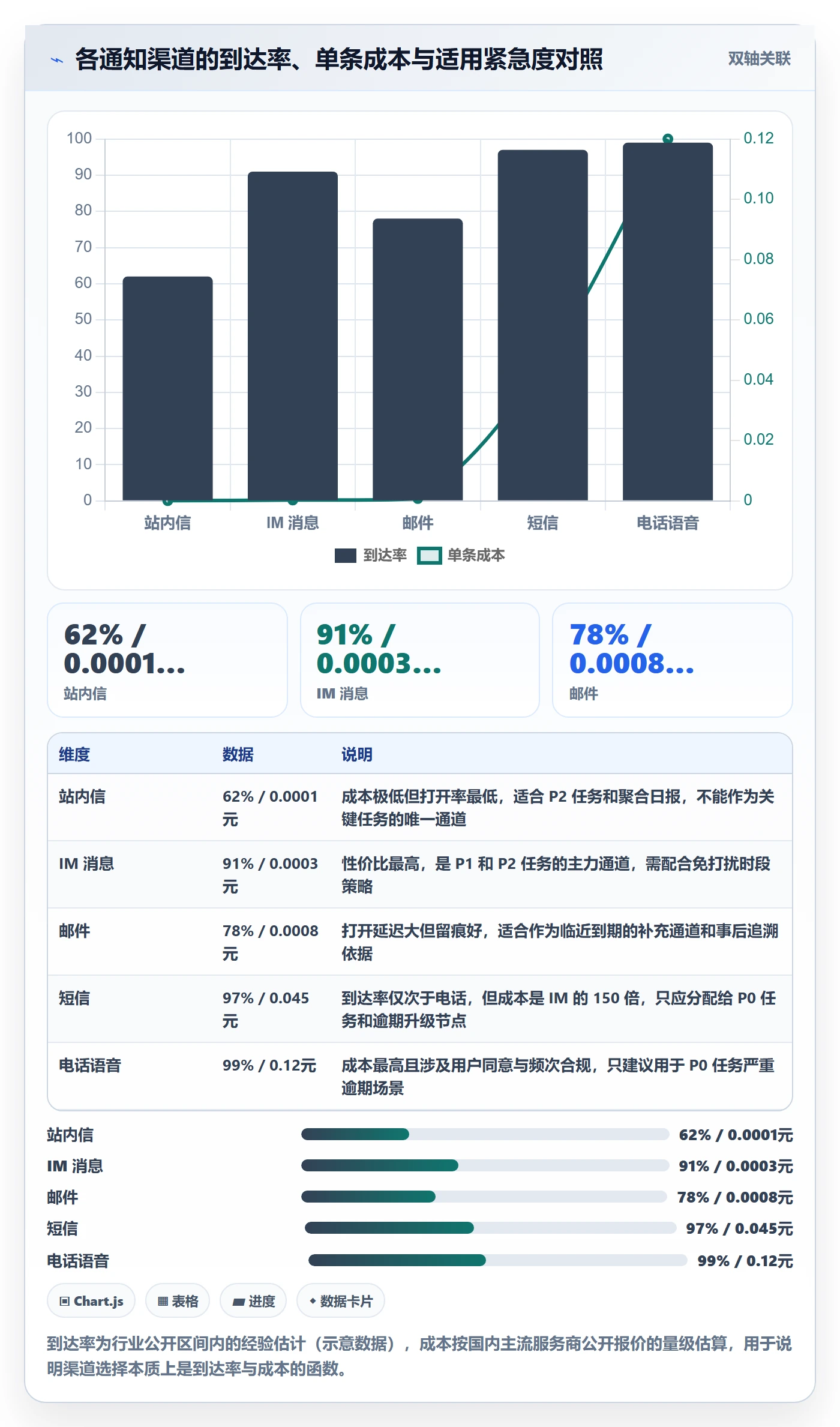 任务提醒如何做好到期提醒?研发团队实操方法与操作步骤