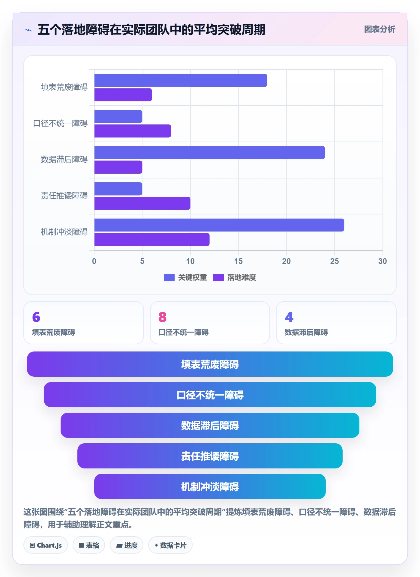 进度偏差实操方法:跨部门团队提升进度管理效率的流程优化方法与模板