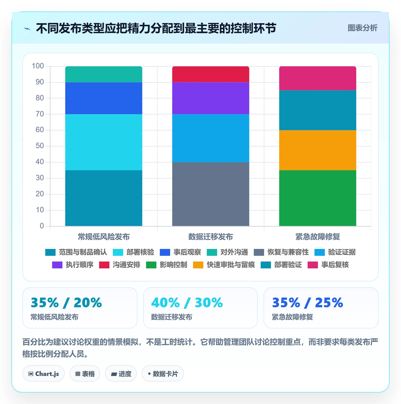 版本管理发布记录教程:管理层制度设计,避坑指南