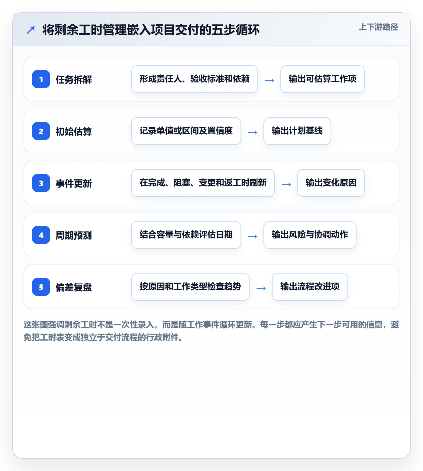 剩余工时实操方法：跨部门团队提升工时管理效率的最佳实践方法与模板