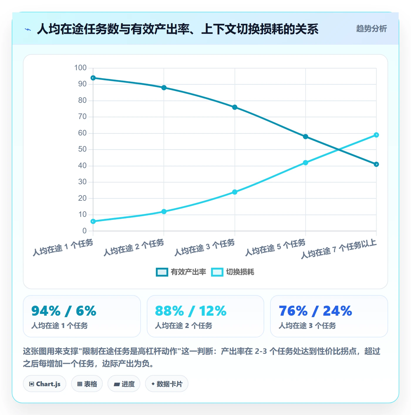 委派管理方法大全：项目成员任务分派数据分析落地清单