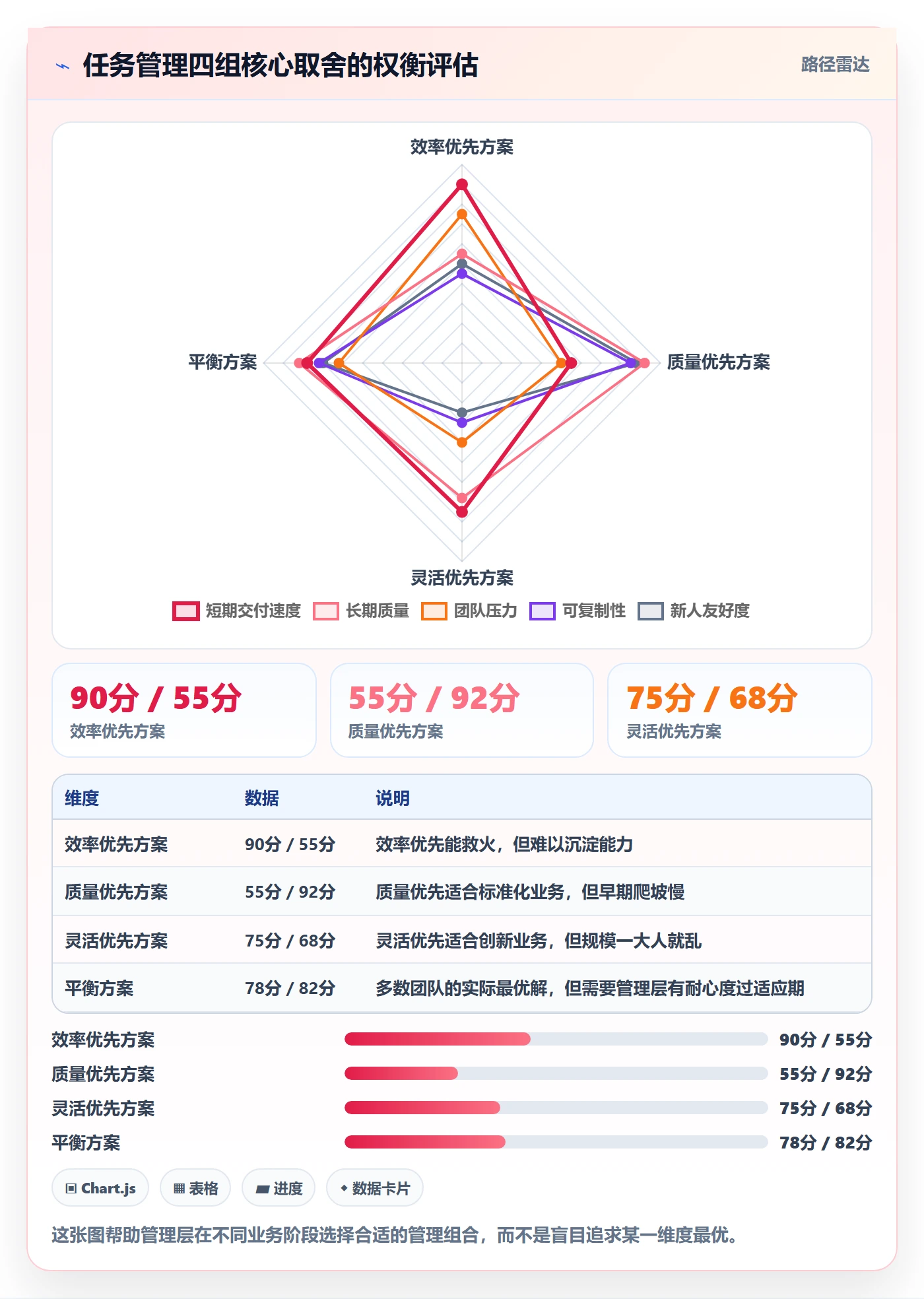 多人任务管理指南:管理层如何做好任务分派,最佳实践全流程