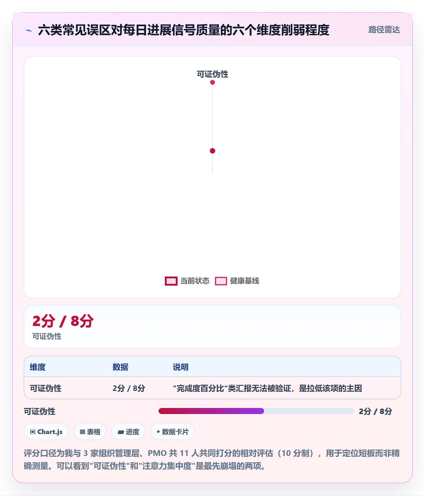 每日进展流程与规范:管理层进度跟踪流程优化关键指标