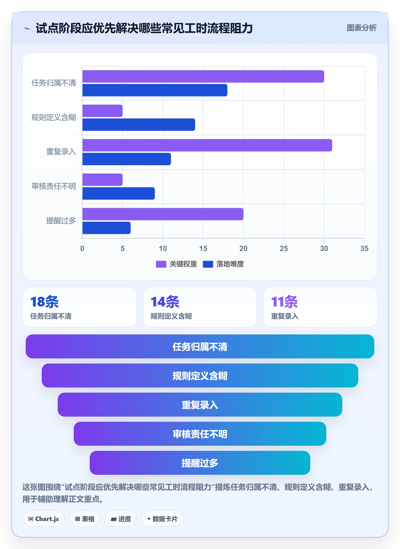 周报工时流程与规范:PMO工时表协同管理关键指标