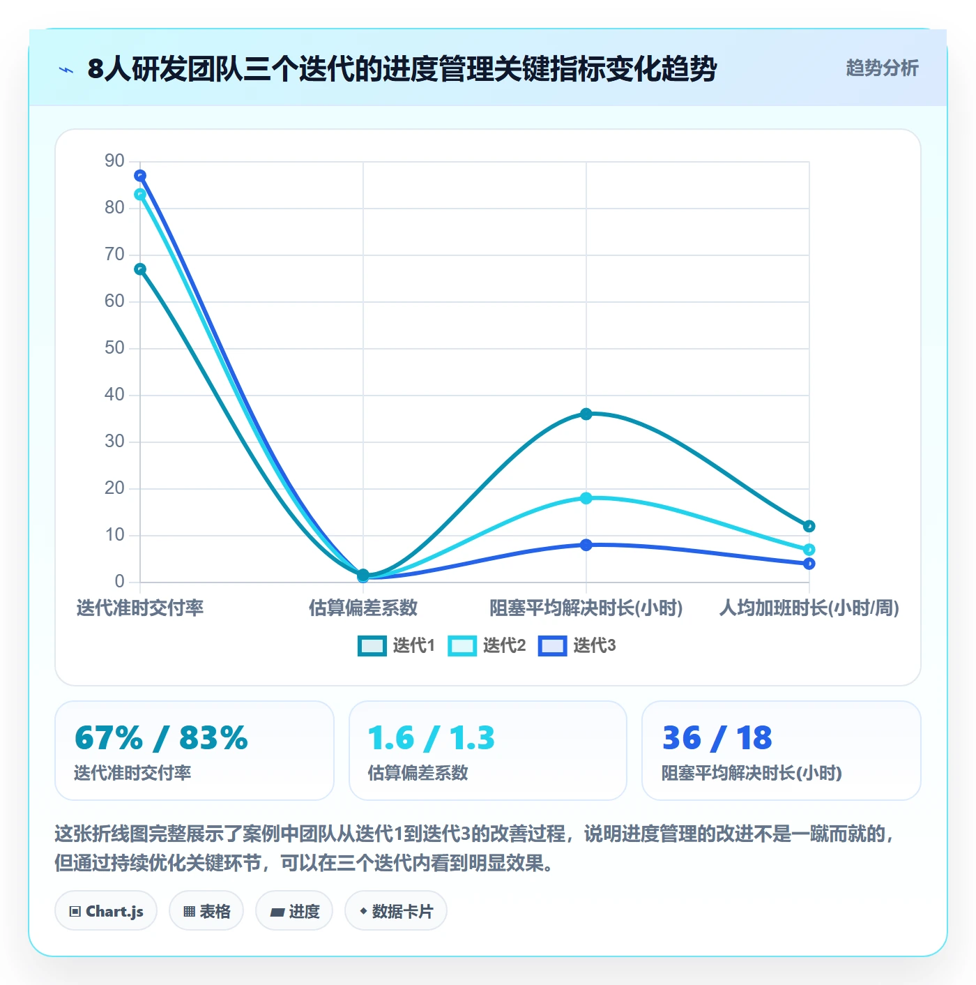 项目进度最佳实践:研发团队进度管理入门指南,常见问题