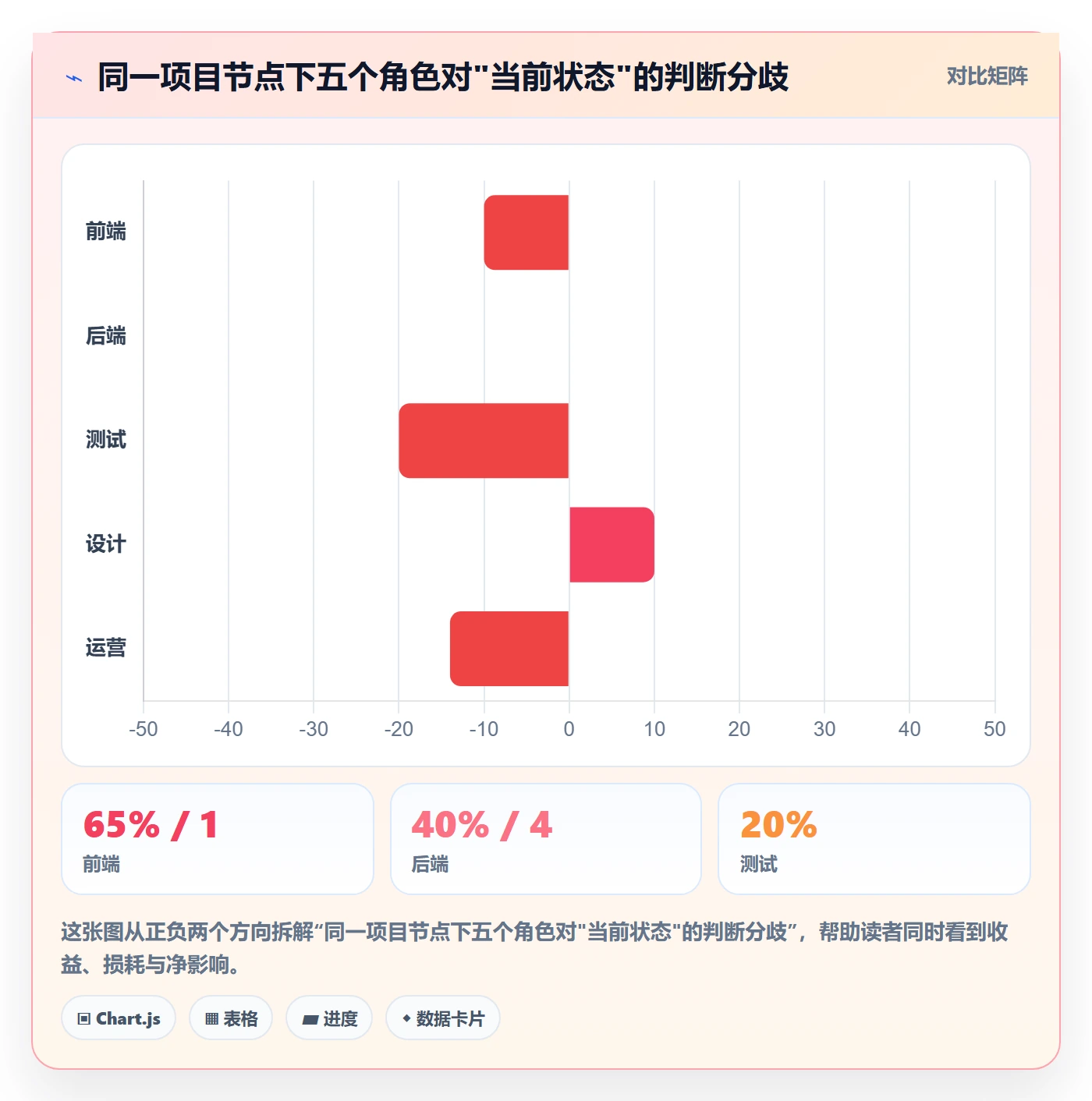 进度更新怎么做?产品经理协同管理:进度管理从0到1