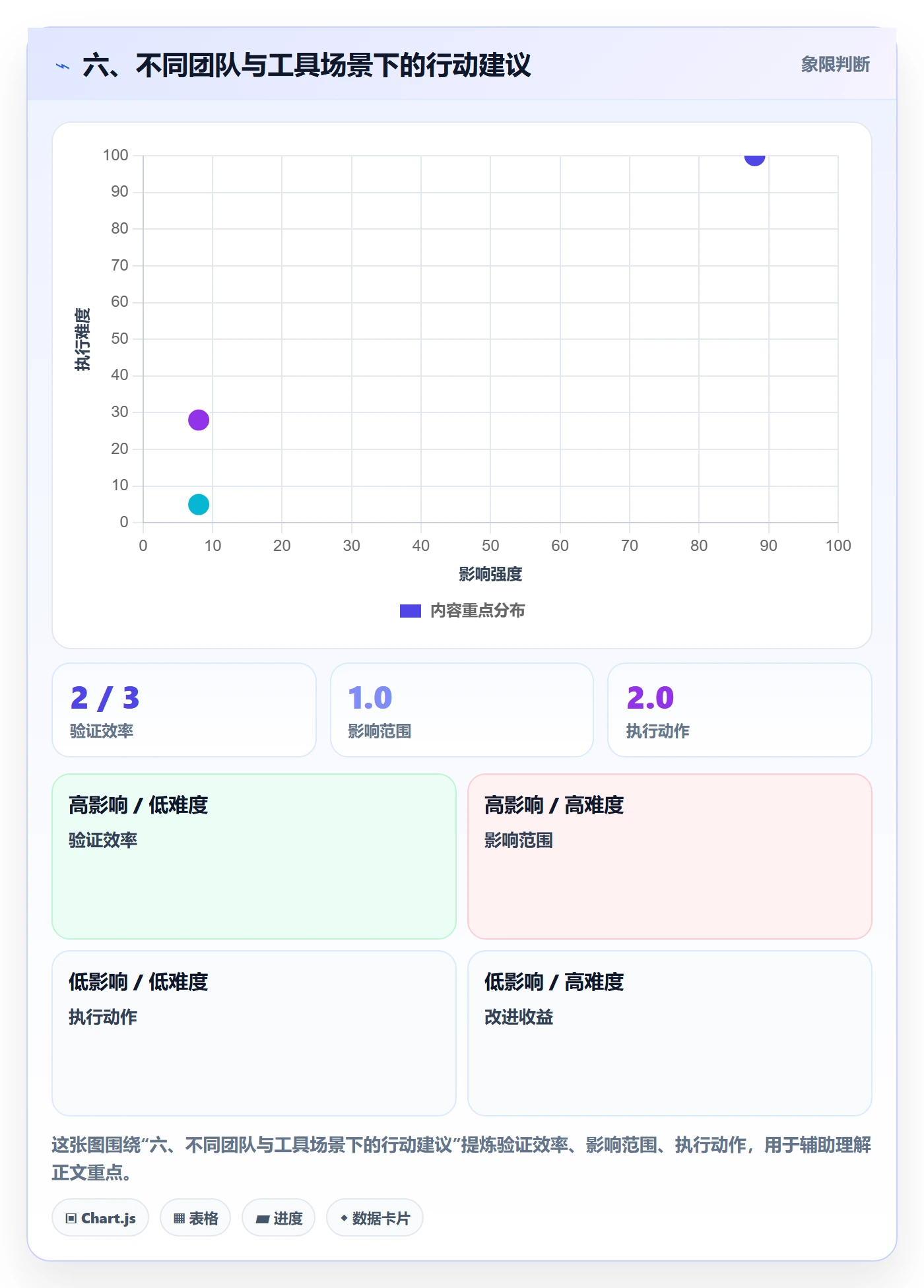 六、不同团队与工具场景下的行动建议