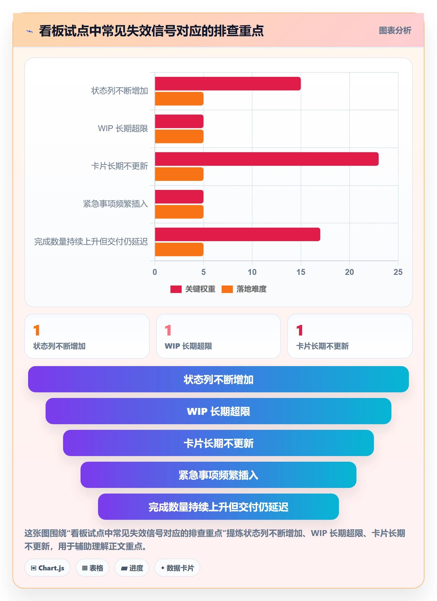 Kanban怎么做?PMO落地方案:看板从0到1