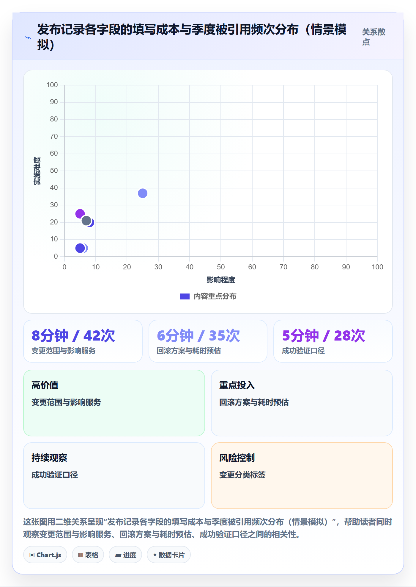 发布记录实操方法：PMO提升发布管理效率的效率提升方法与模板