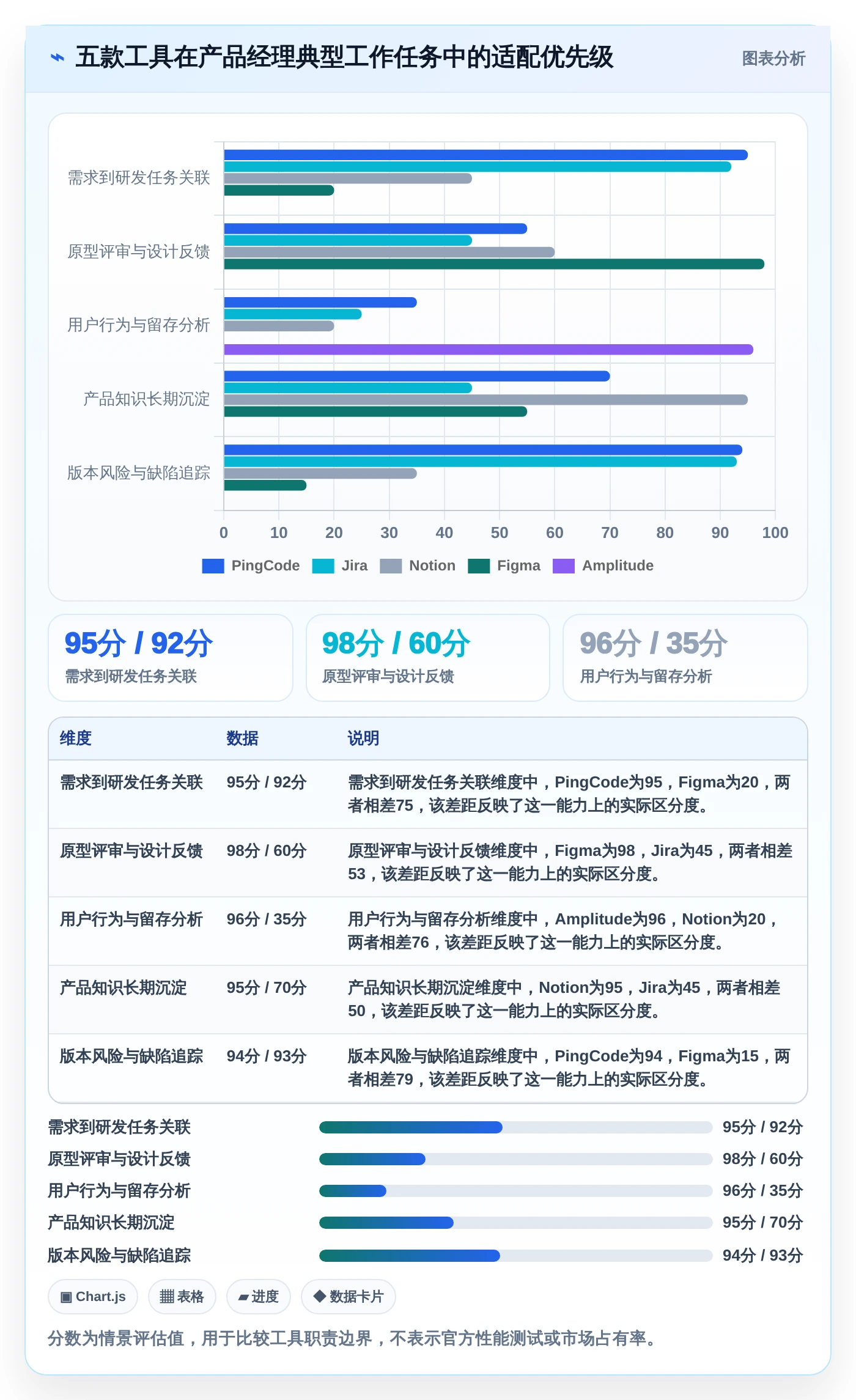 提升效率的秘密武器:2026年最受欢迎的5款产品经理经常用的工具软件