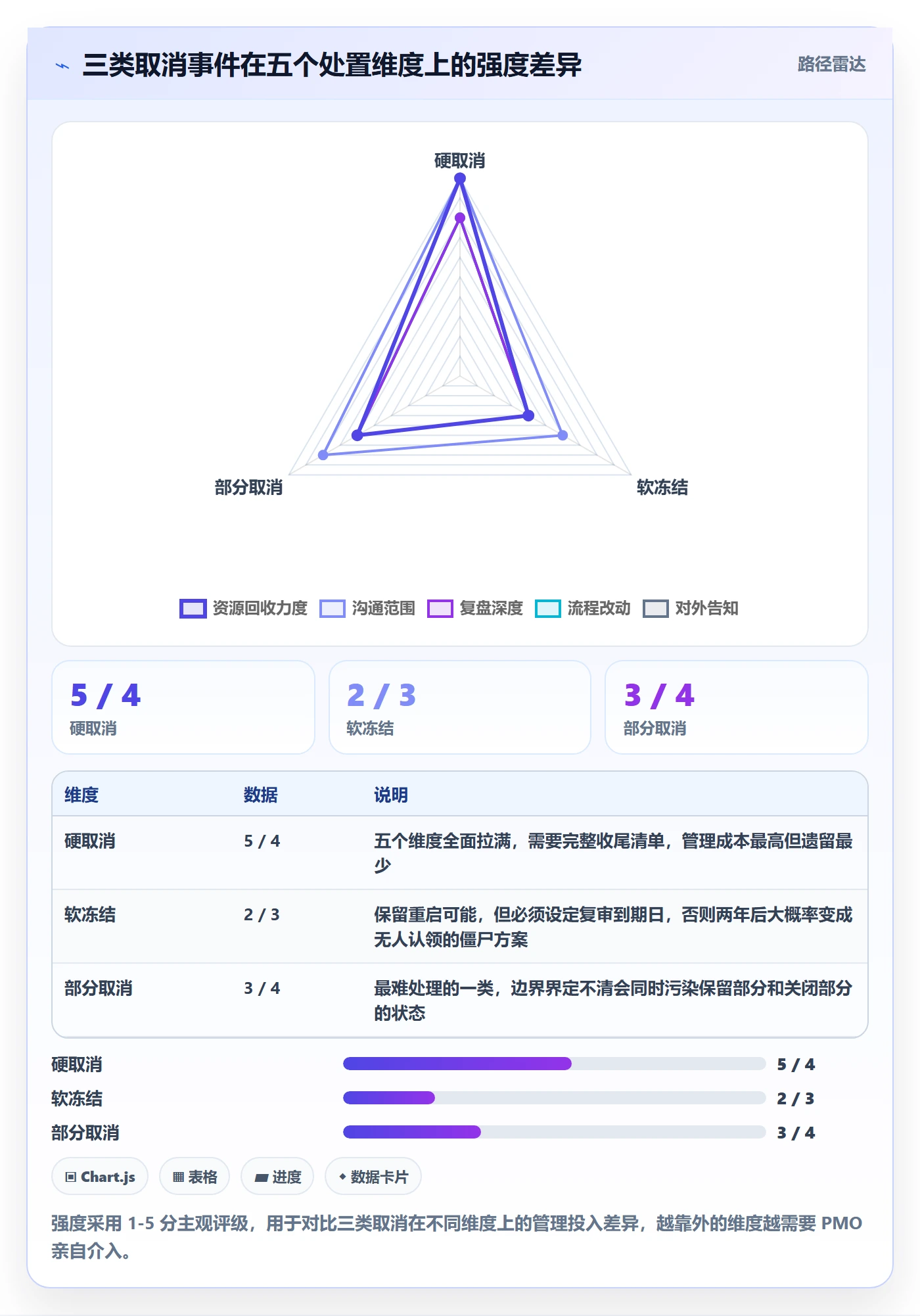 取消落地方案:PMO开展任务执行的协同管理案例解析