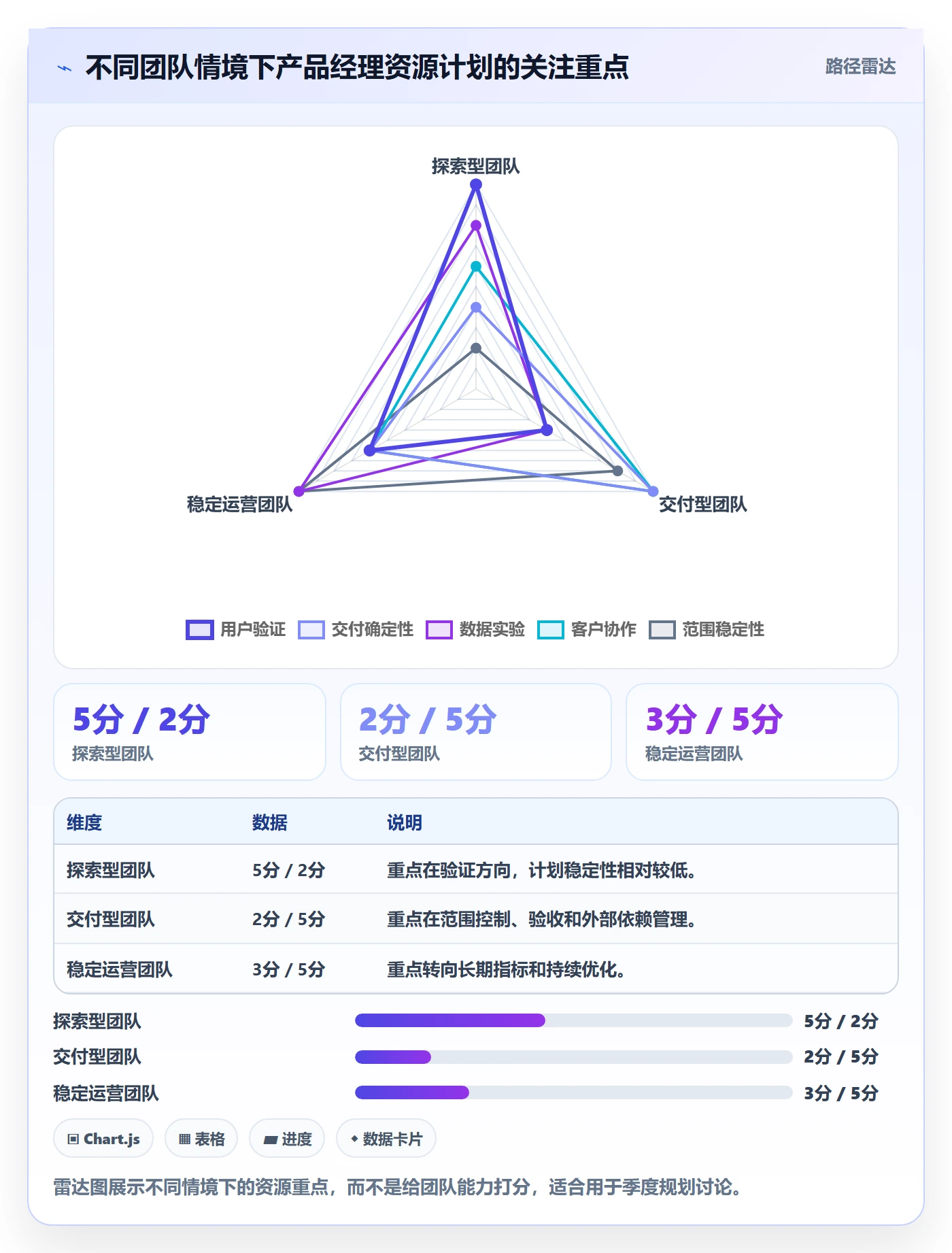 投入比例管理方法大全：产品经理人力资源计划实操方法落地清单