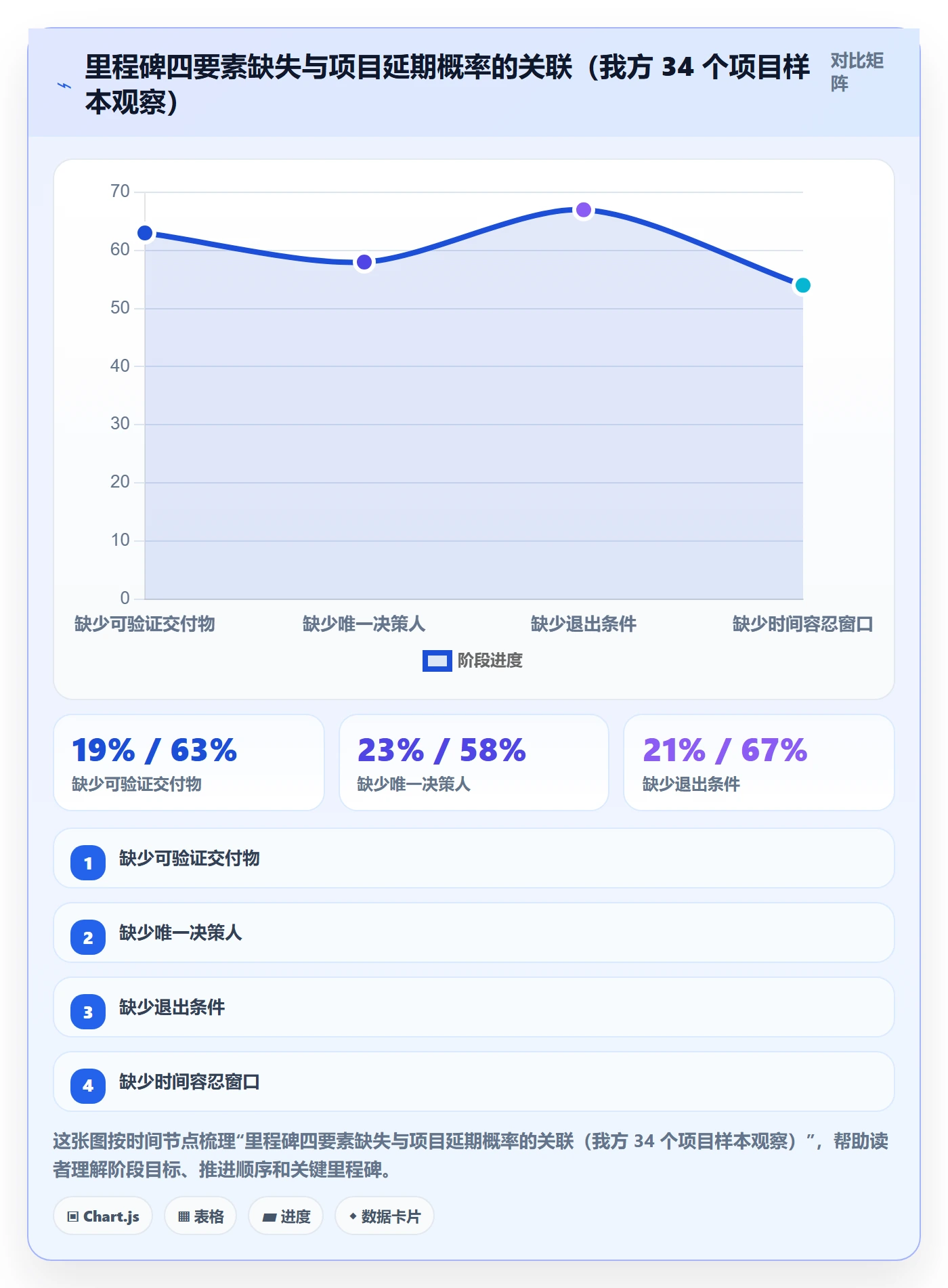 里程碑如何做好关键节点?产品经理最佳实践与操作步骤