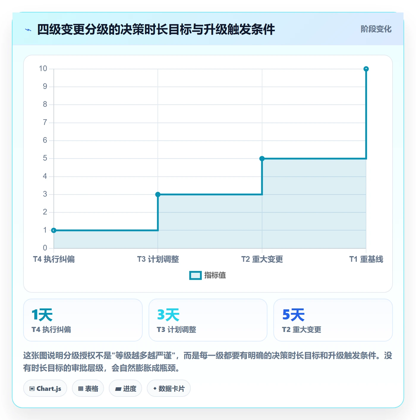 计划调整流程与规范:跨部门团队项目规划制度设计关键指标