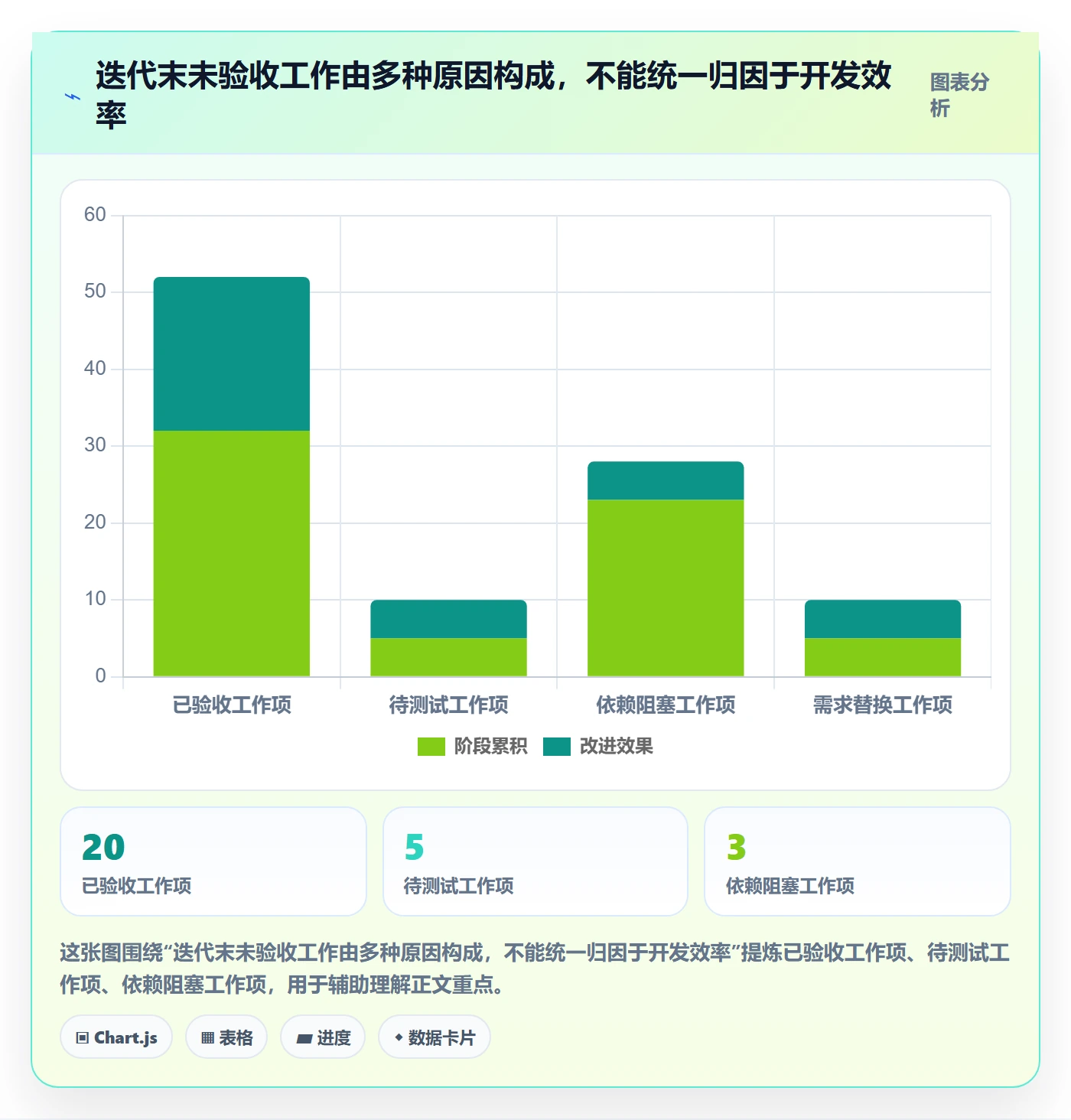 迭代计划最佳实践:项目经理迭代管理协同管理,常见问题