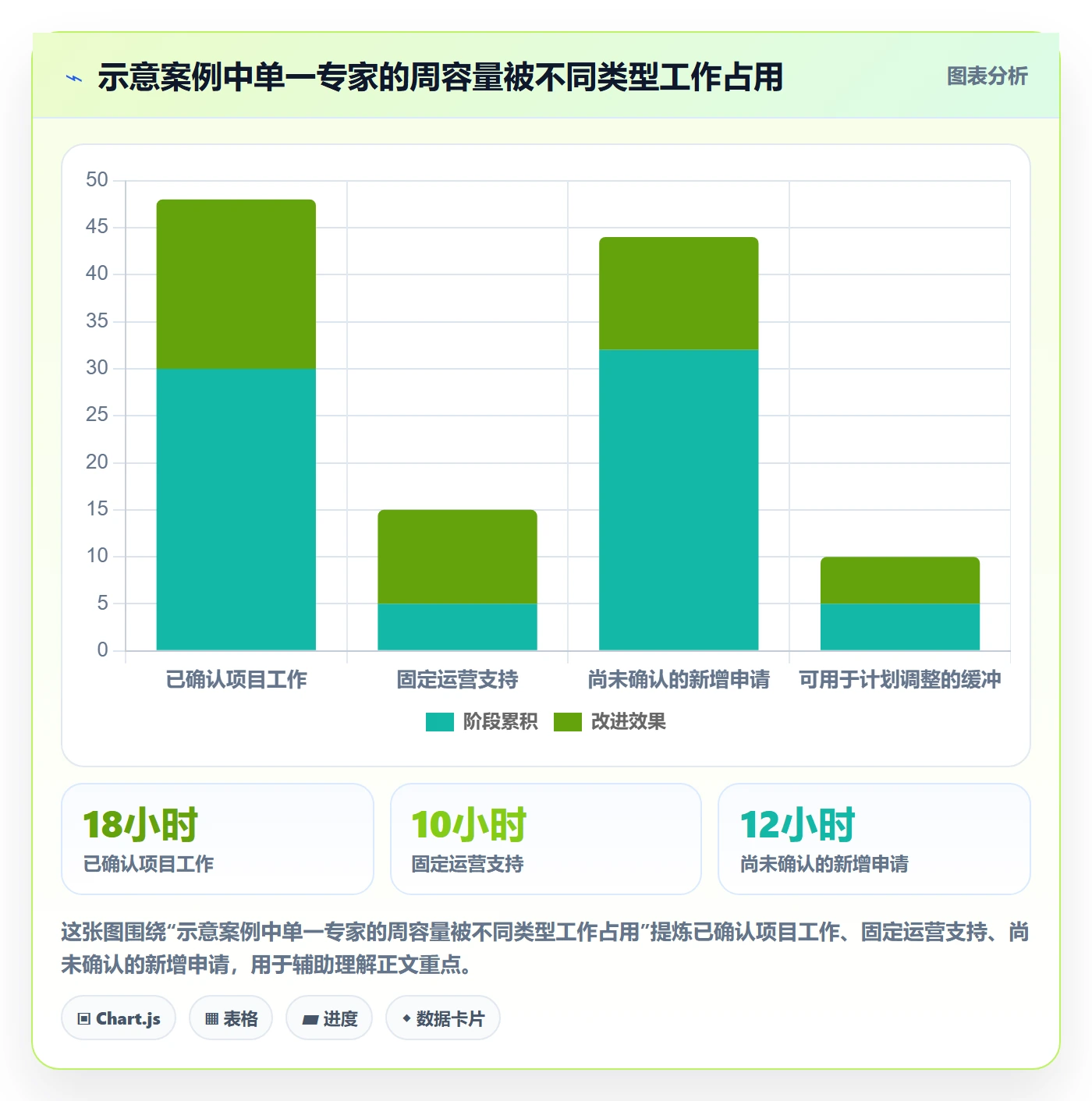 资源冲突最佳实践：项目成员人力资源计划制度设计，常见问题