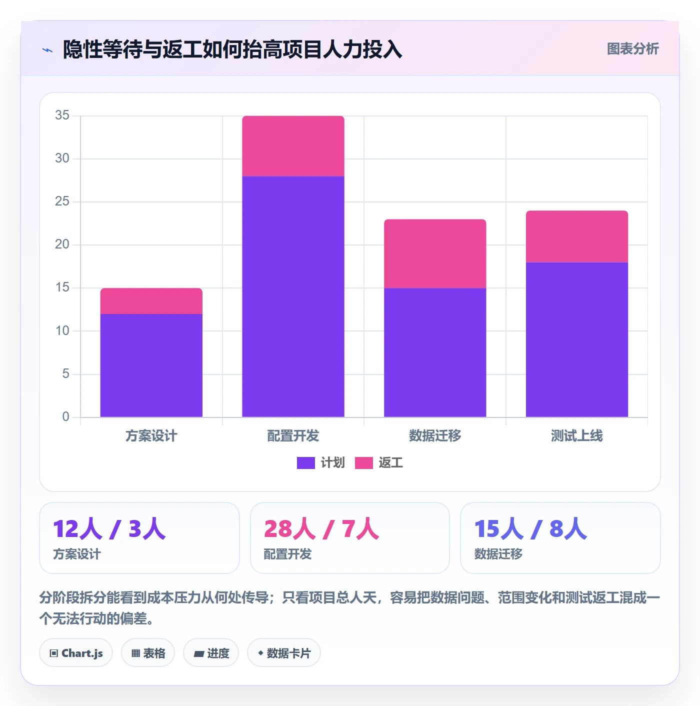 成本管理指南:实施团队如何做好成本管理,效率提升全流程