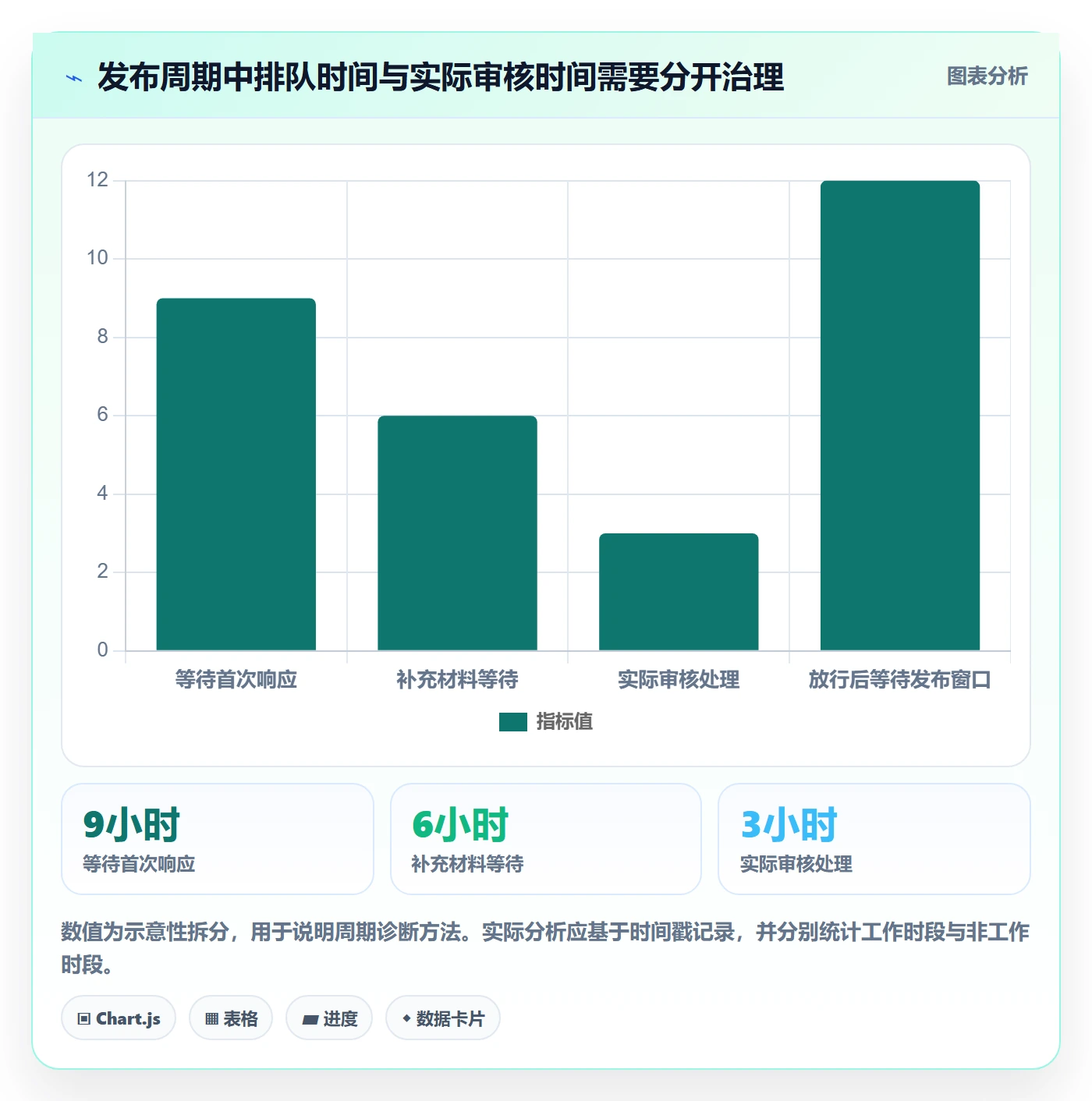 发布审批最佳实践：企业管理者发布管理入门指南，常见问题