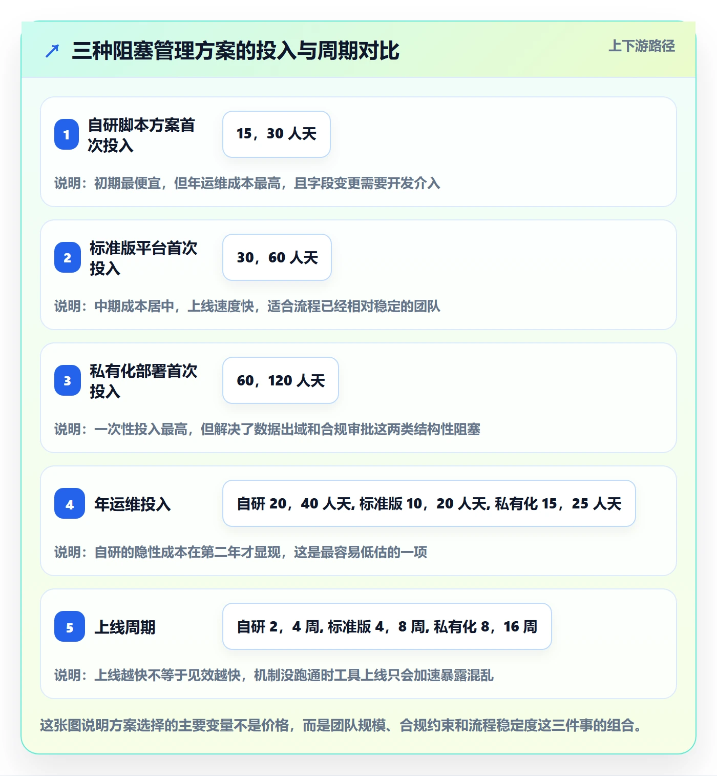 任务执行阻塞教程:实施团队数据分析,避坑指南