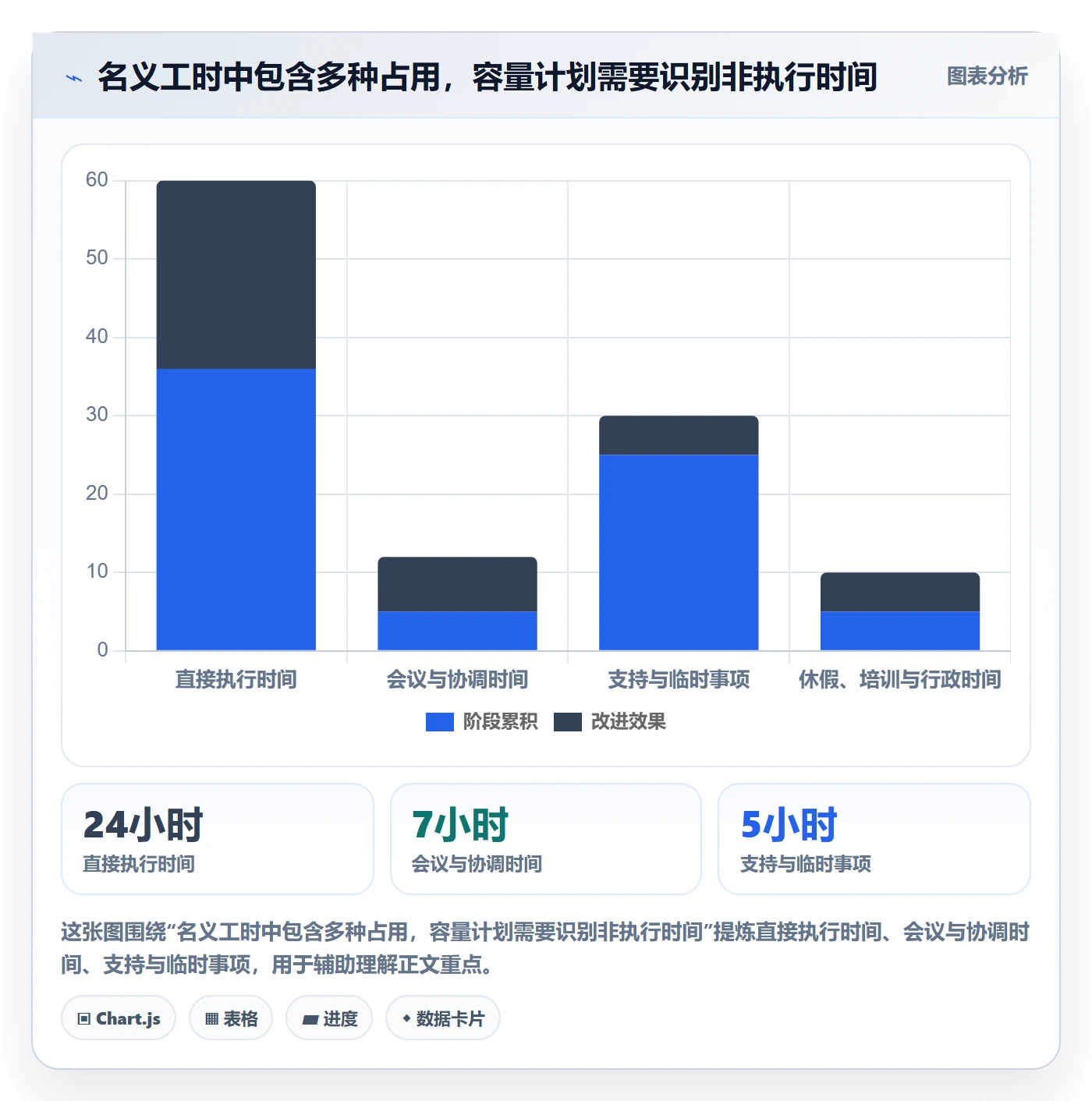 角色流程与规范:跨部门团队资源管理入门指南关键指标