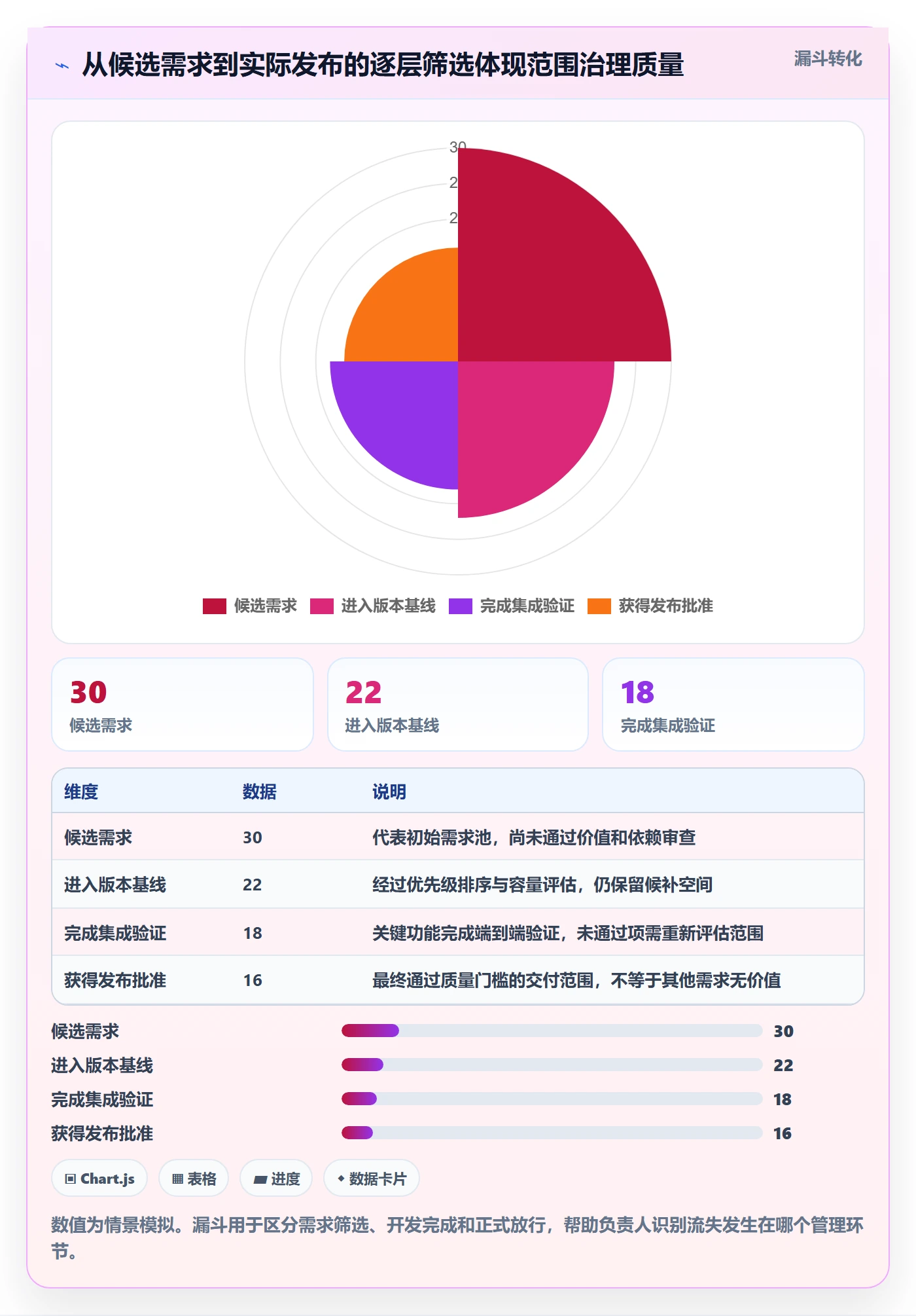 版本发布时间管理指南:项目负责人如何做好版本管理,流程优化全流程