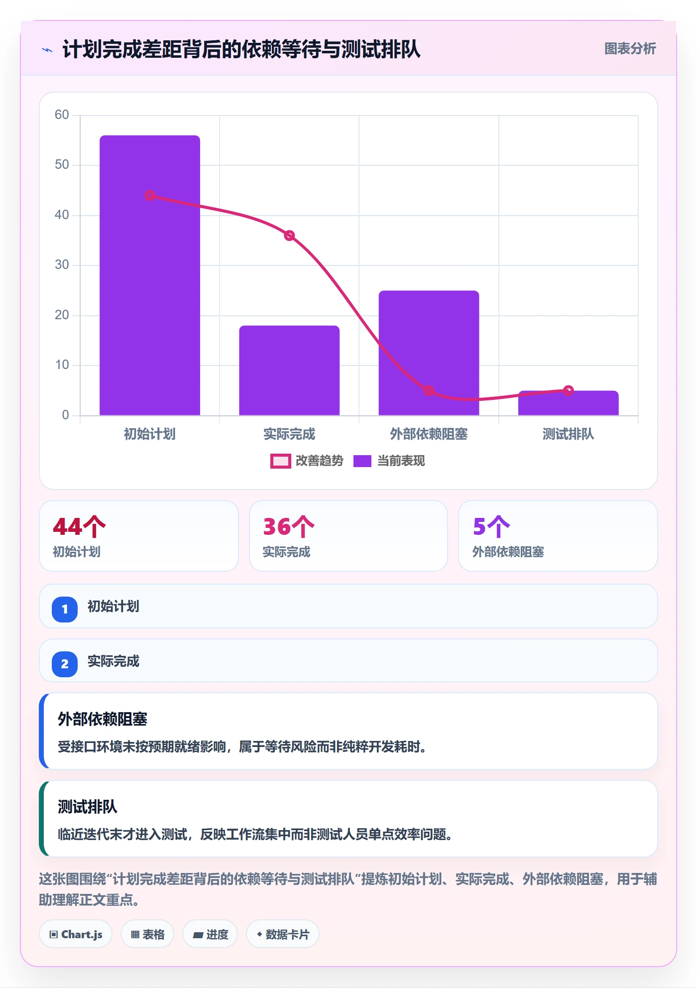 迭代容量实操方法:项目成员提升迭代管理效率的协同管理方法与模板
