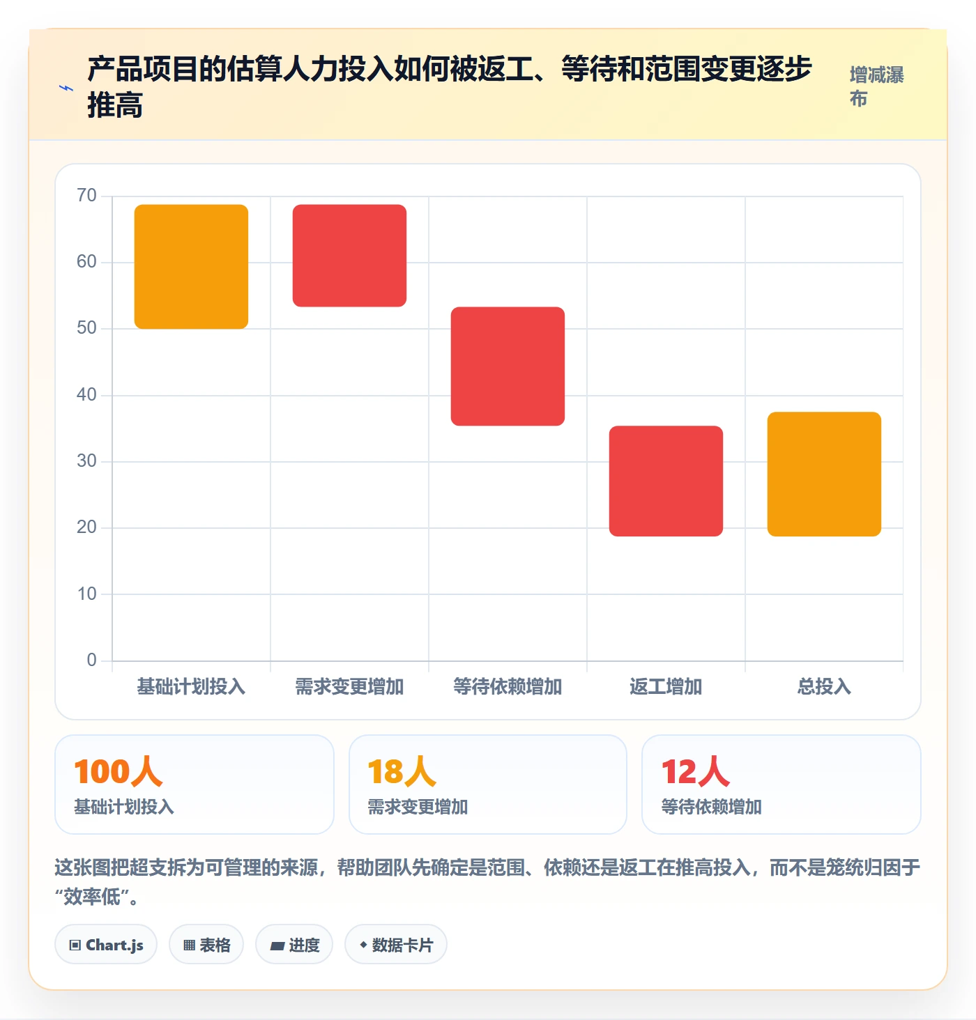 人力成本管理方法大全：产品经理成本管理落地方案落地清单