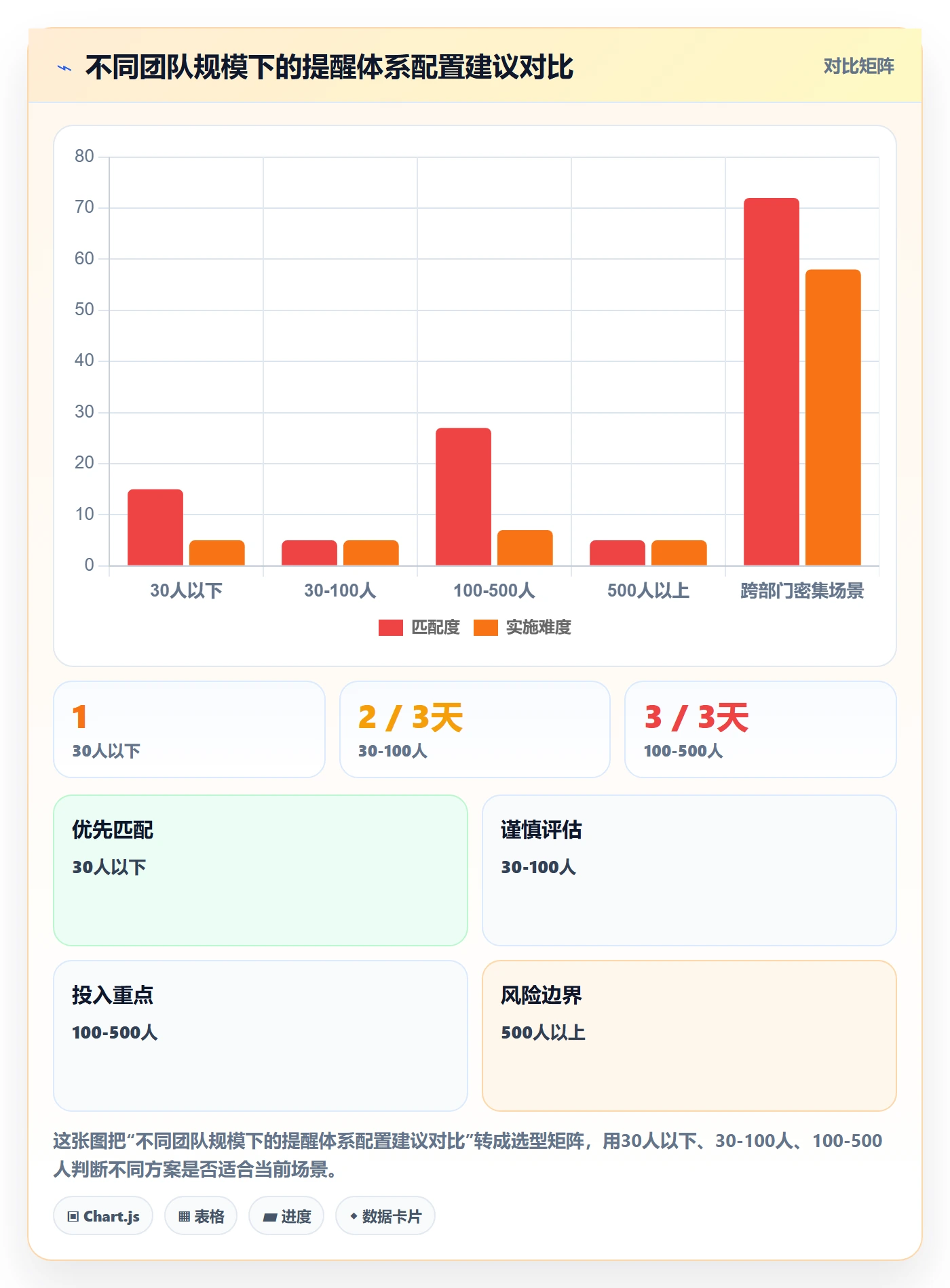 超期提醒怎么做?企业管理者数据分析:任务提醒从0到1