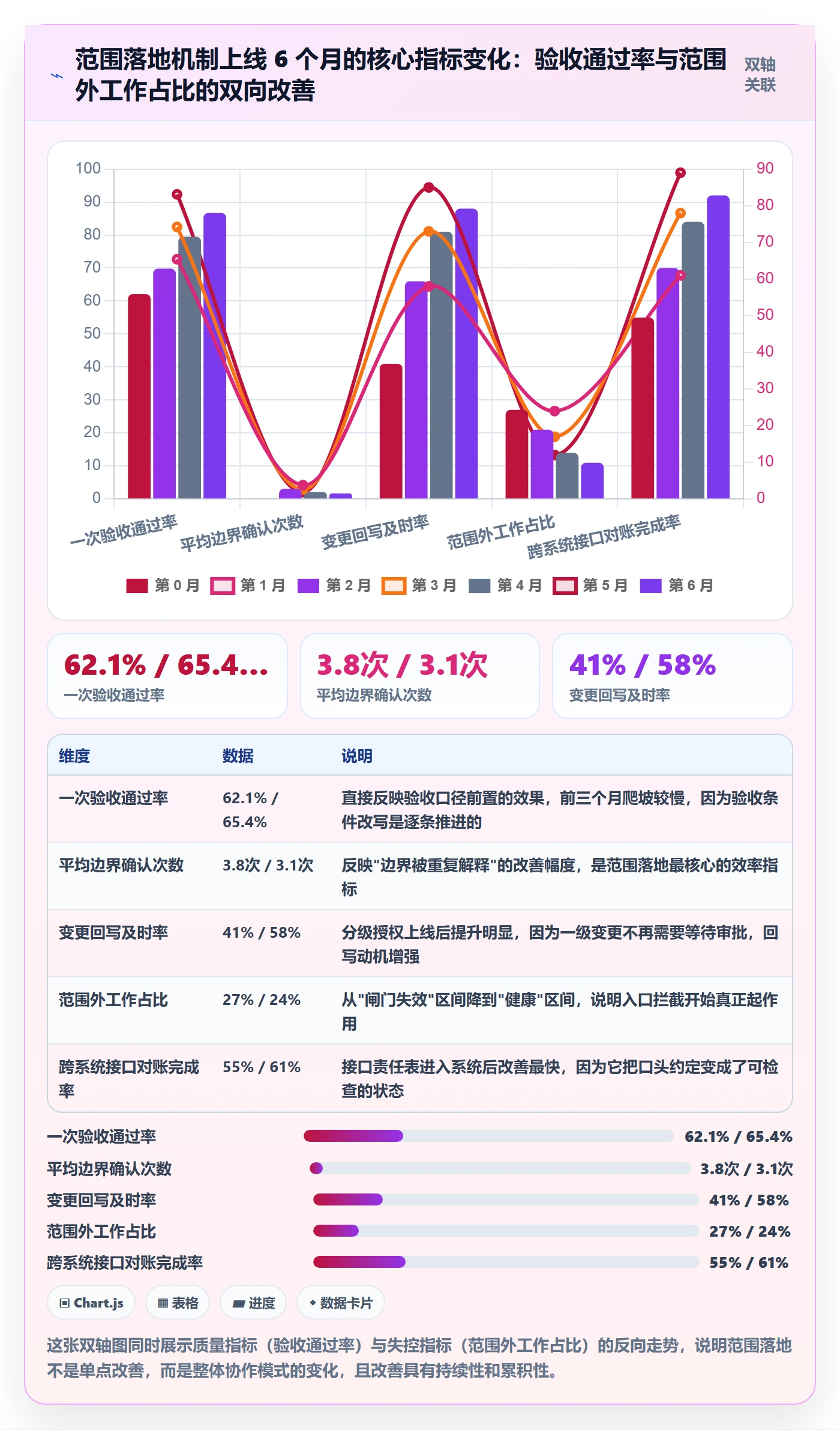 工作范围落地方案：项目负责人开展项目范围的效率提升案例解析