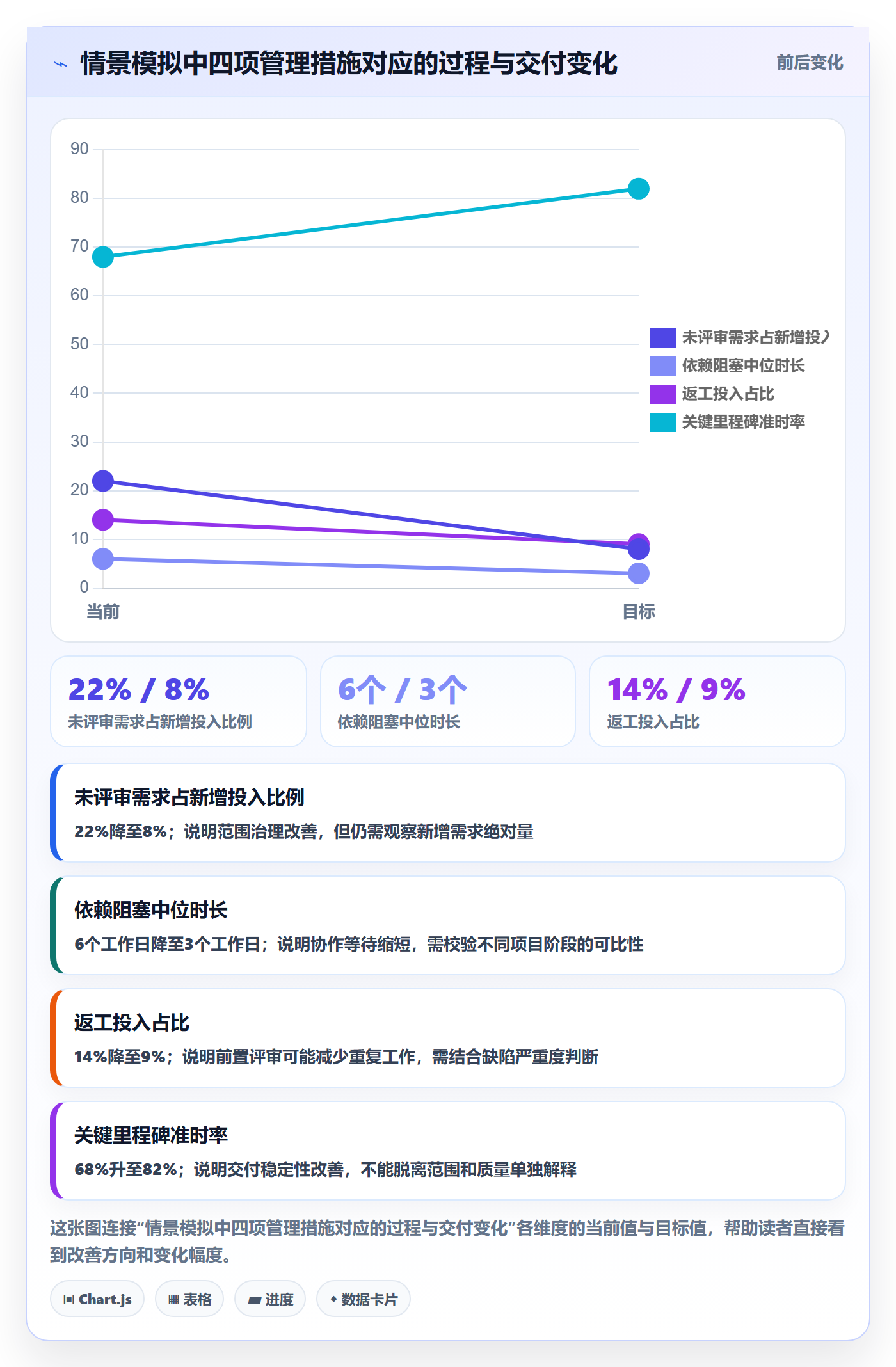 人力成本管理指南:跨部门团队如何做好成本管理,最佳实践全流程