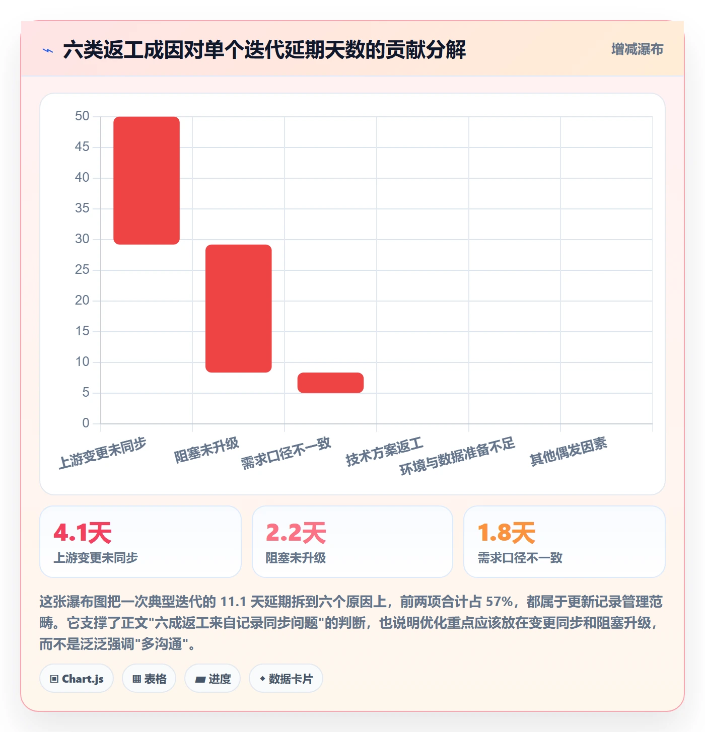 更新记录管理指南:项目经理如何做好进度跟踪,流程优化全流程