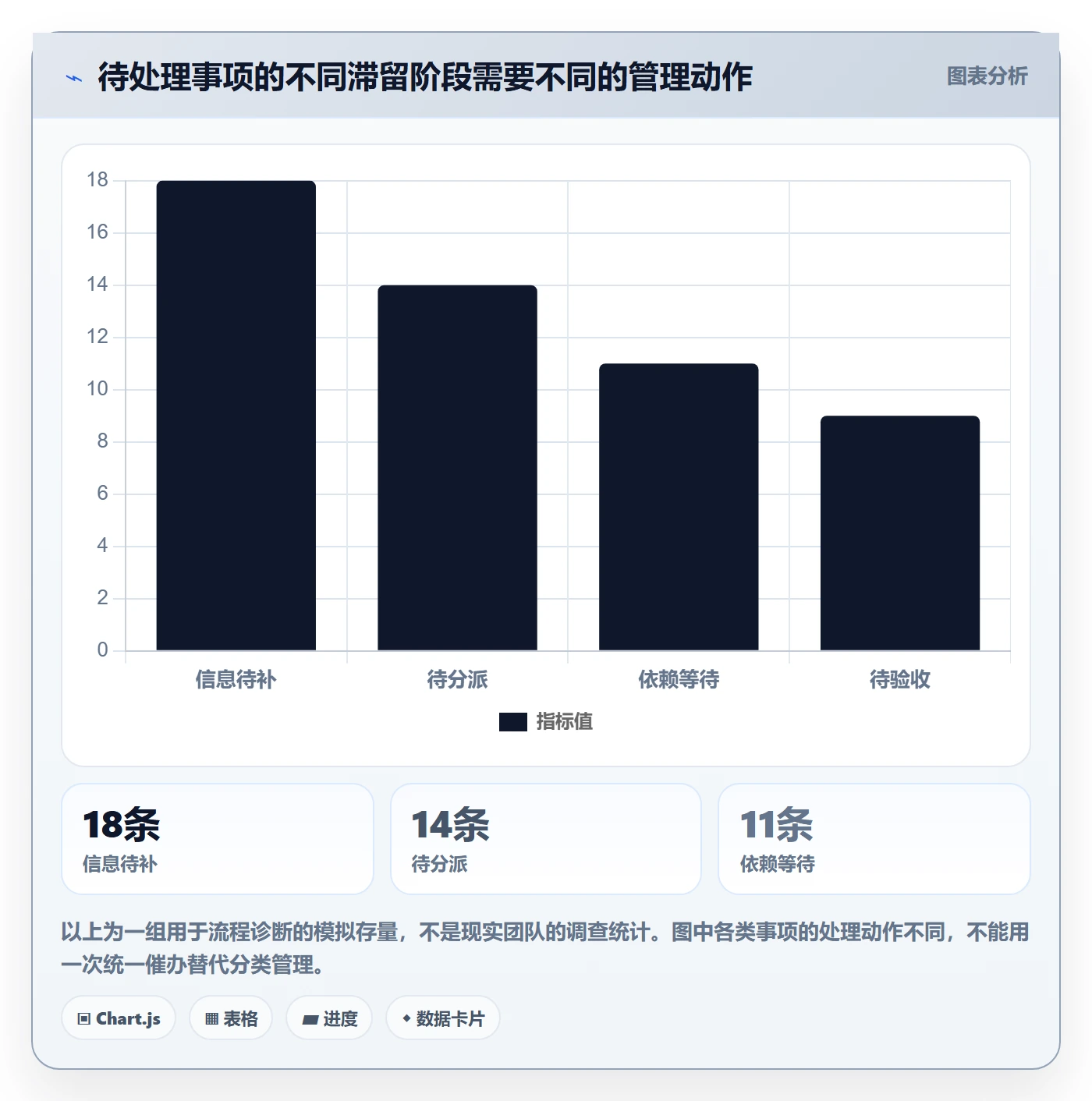 看板待处理全流程:项目负责人制度设计与一文讲清