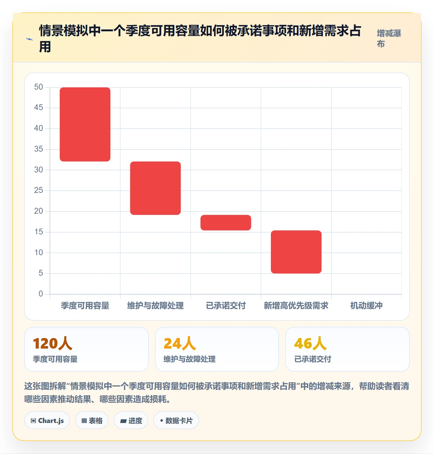 需求优先级管理指南:跨部门团队如何做好需求管理,数据分析全流程