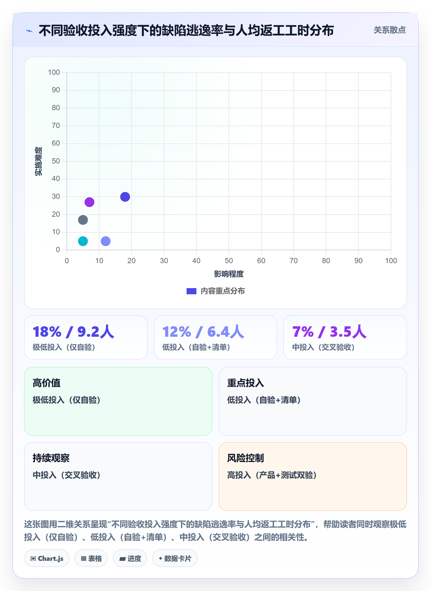 任务验收验收标准全流程:研发团队落地方案与一文讲清