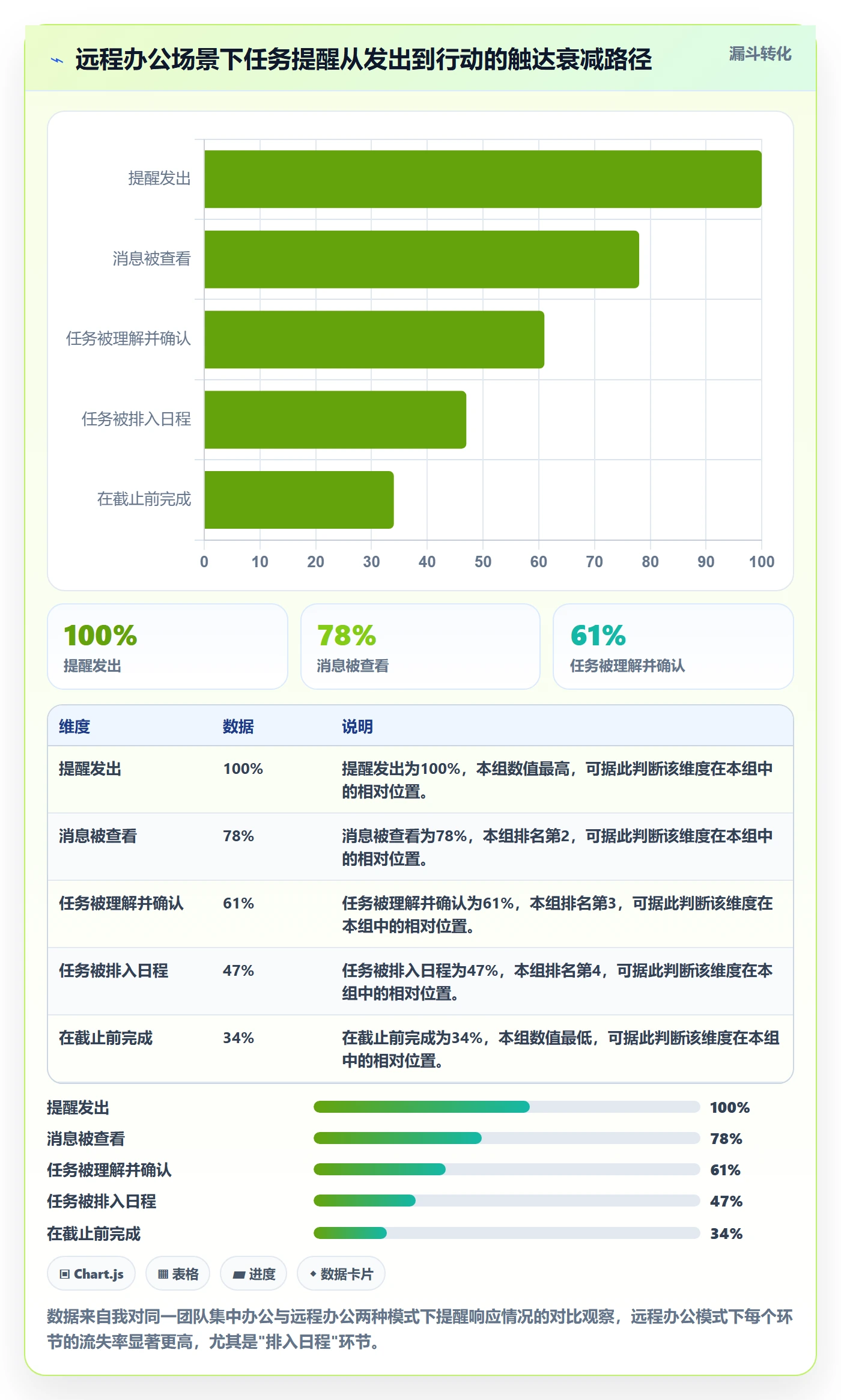 任务提醒提前提醒全流程：项目经理流程优化与一文讲清